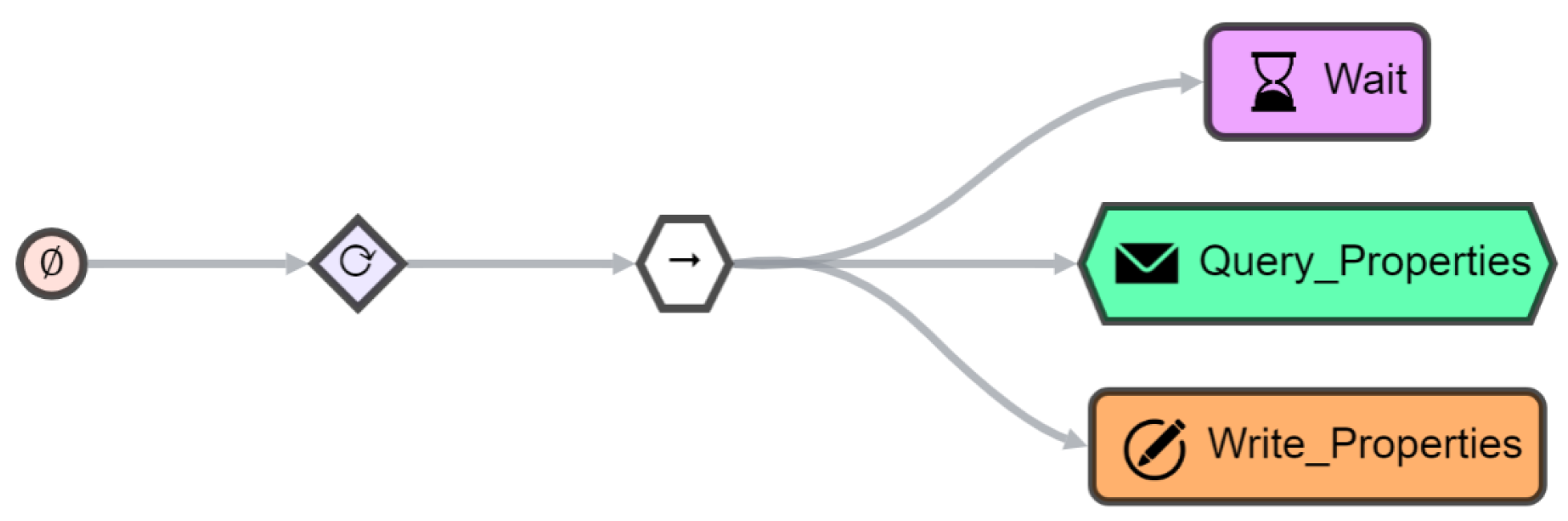 Sensors 21 07509 g011 550