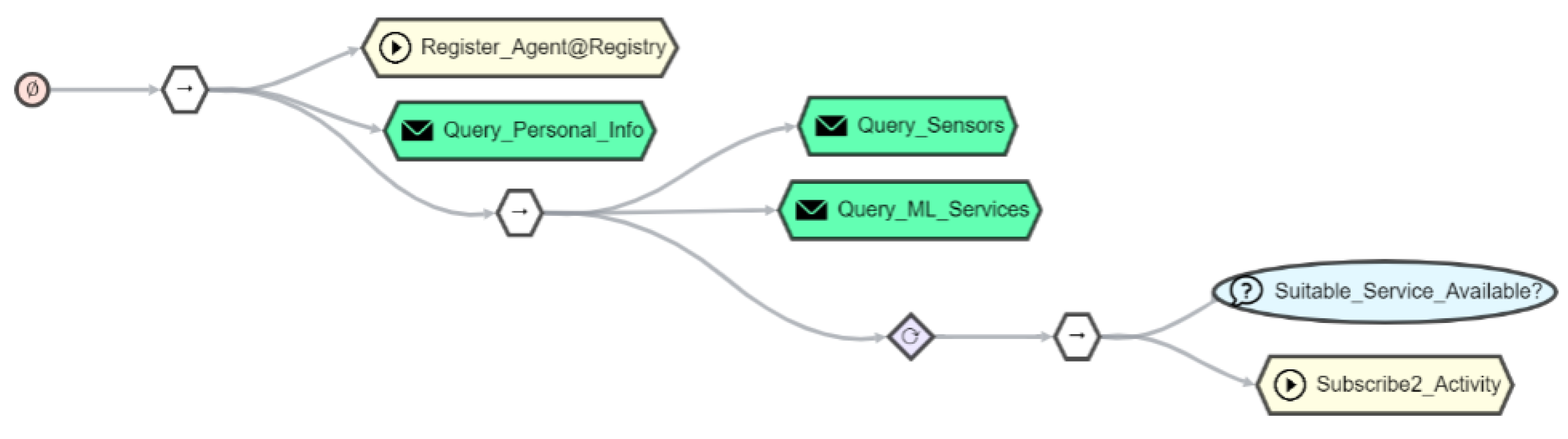Sensors 21 07509 g012 550