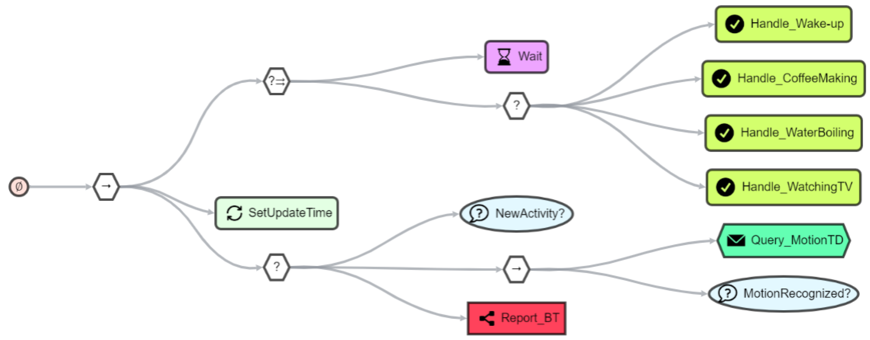Sensors 21 07509 g013 550