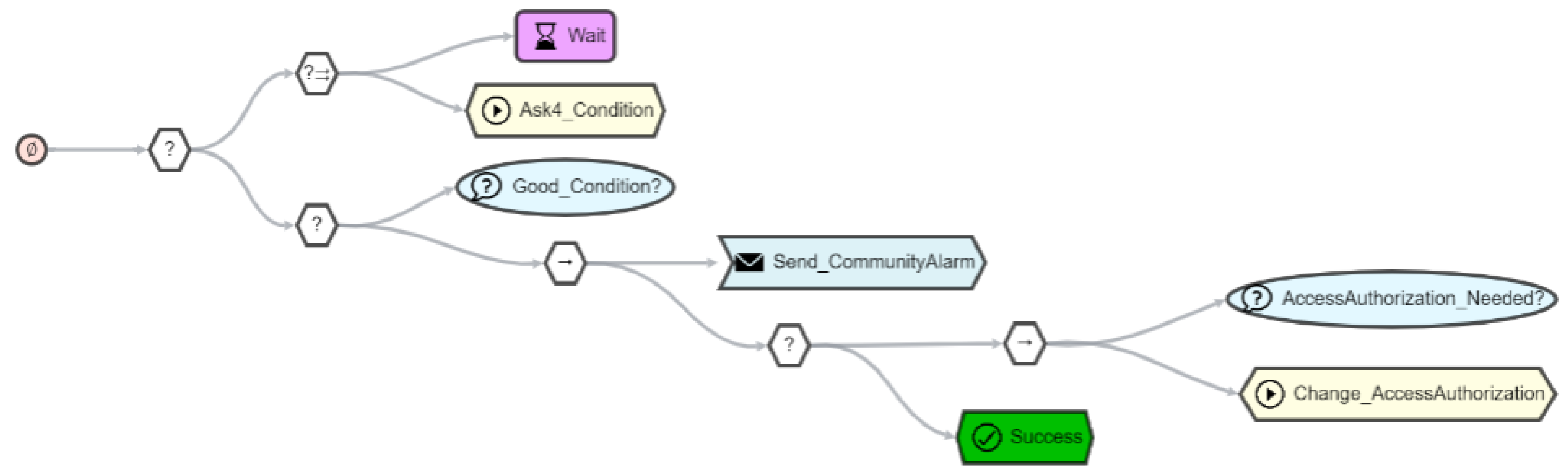 Sensors 21 07509 g014 550