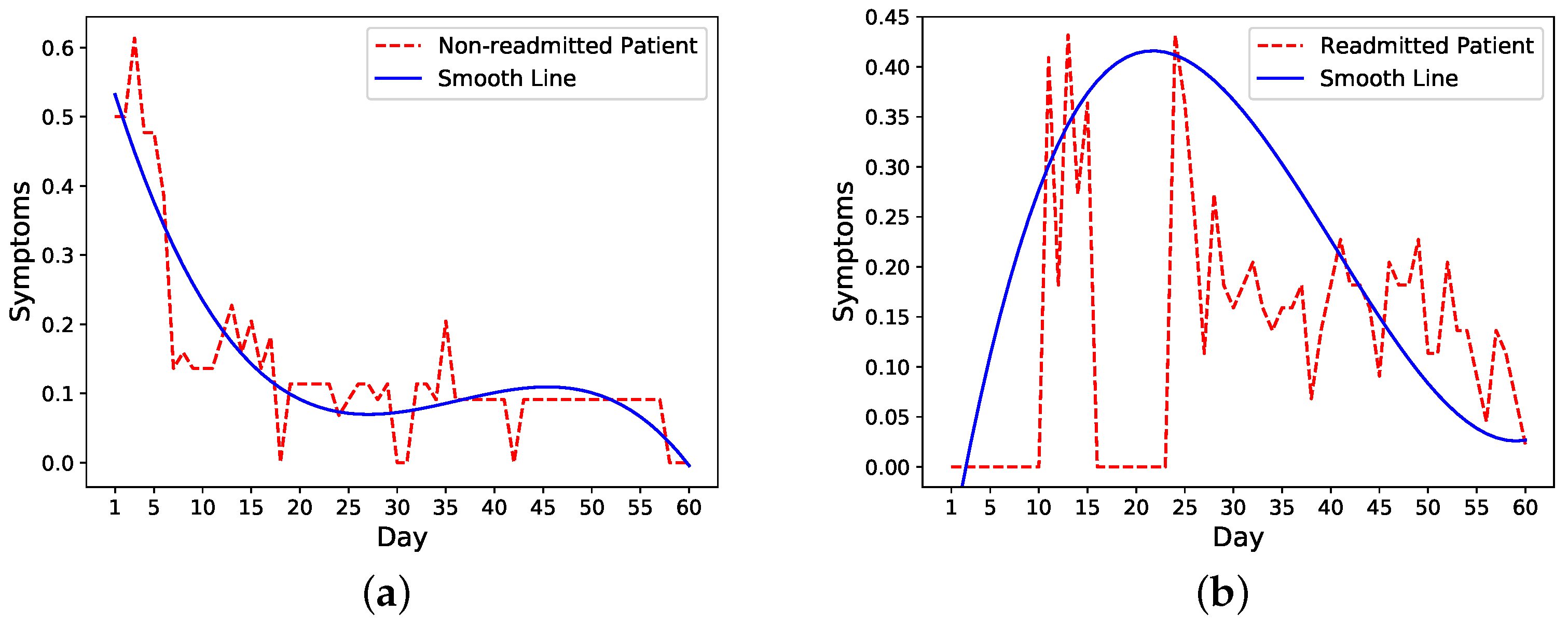 Sensors 21 07510 g002 550
