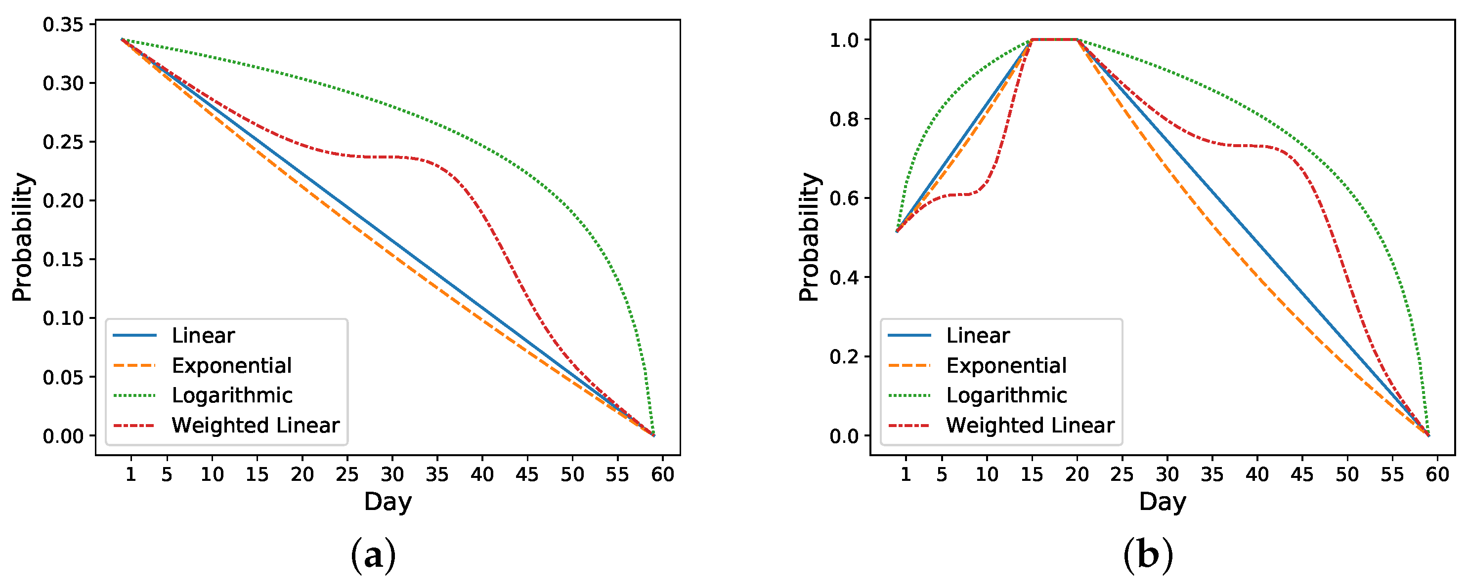 Sensors 21 07510 g003 550