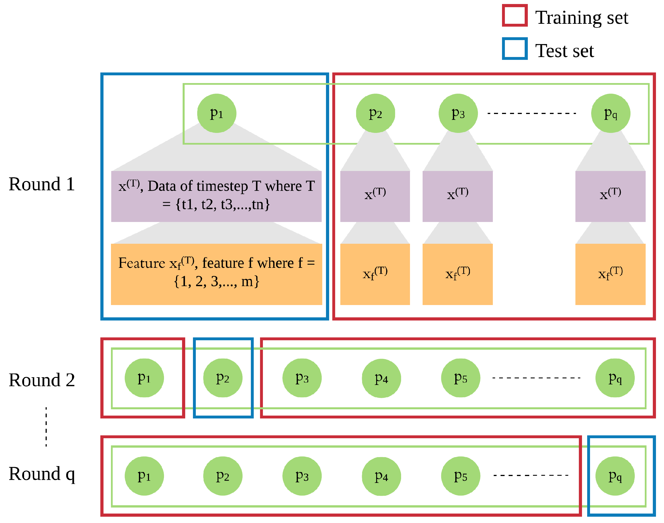 Sensors 21 07510 g004 550