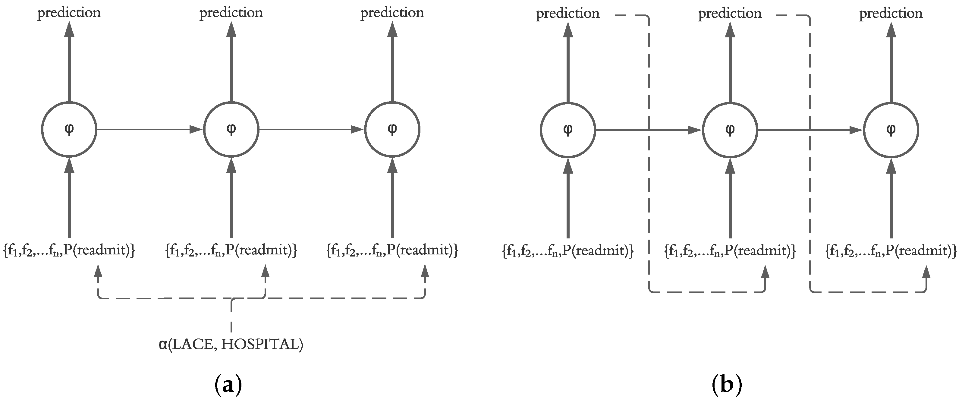 Sensors 21 07510 g006 550