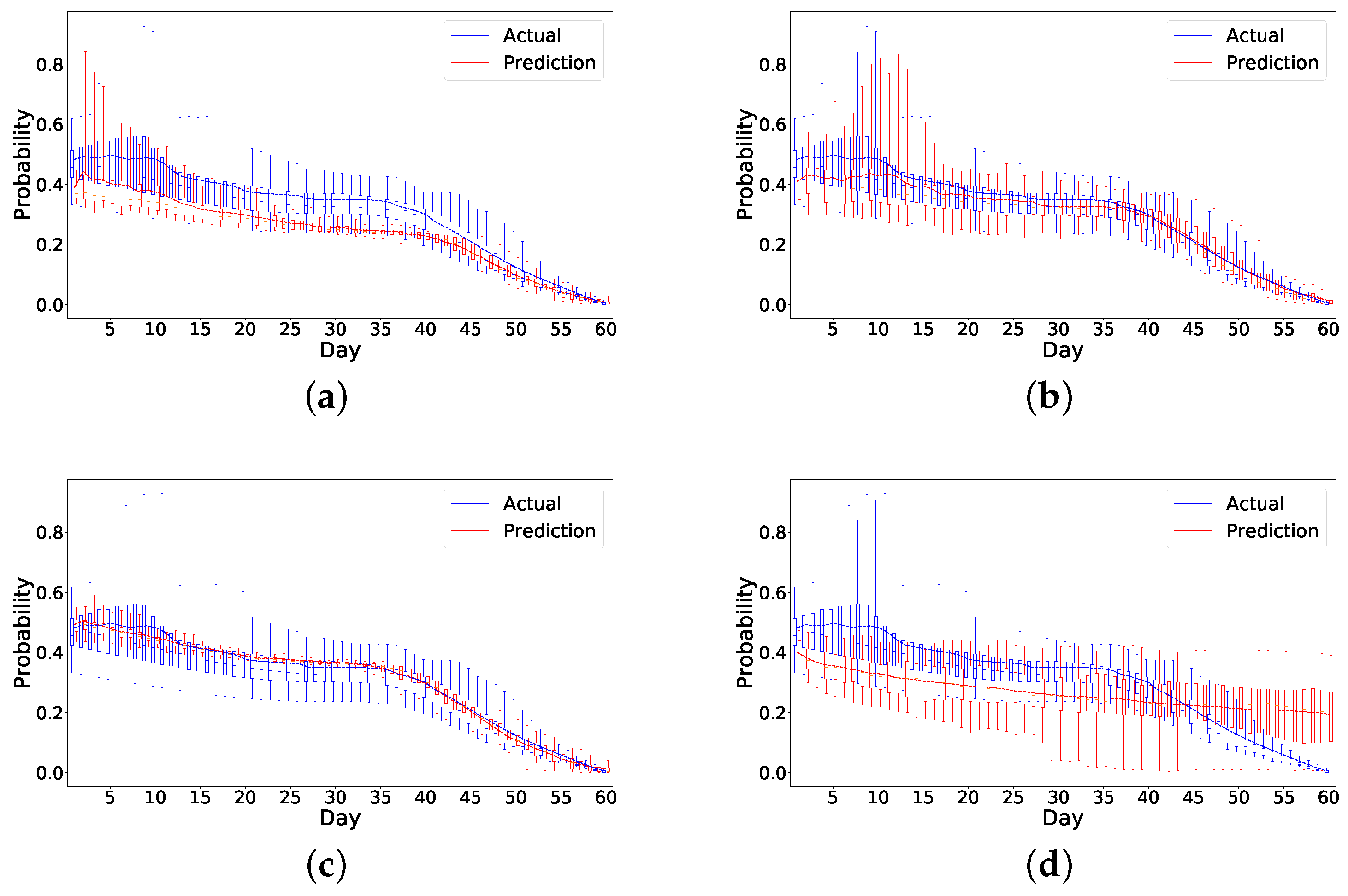 Sensors 21 07510 g007 550