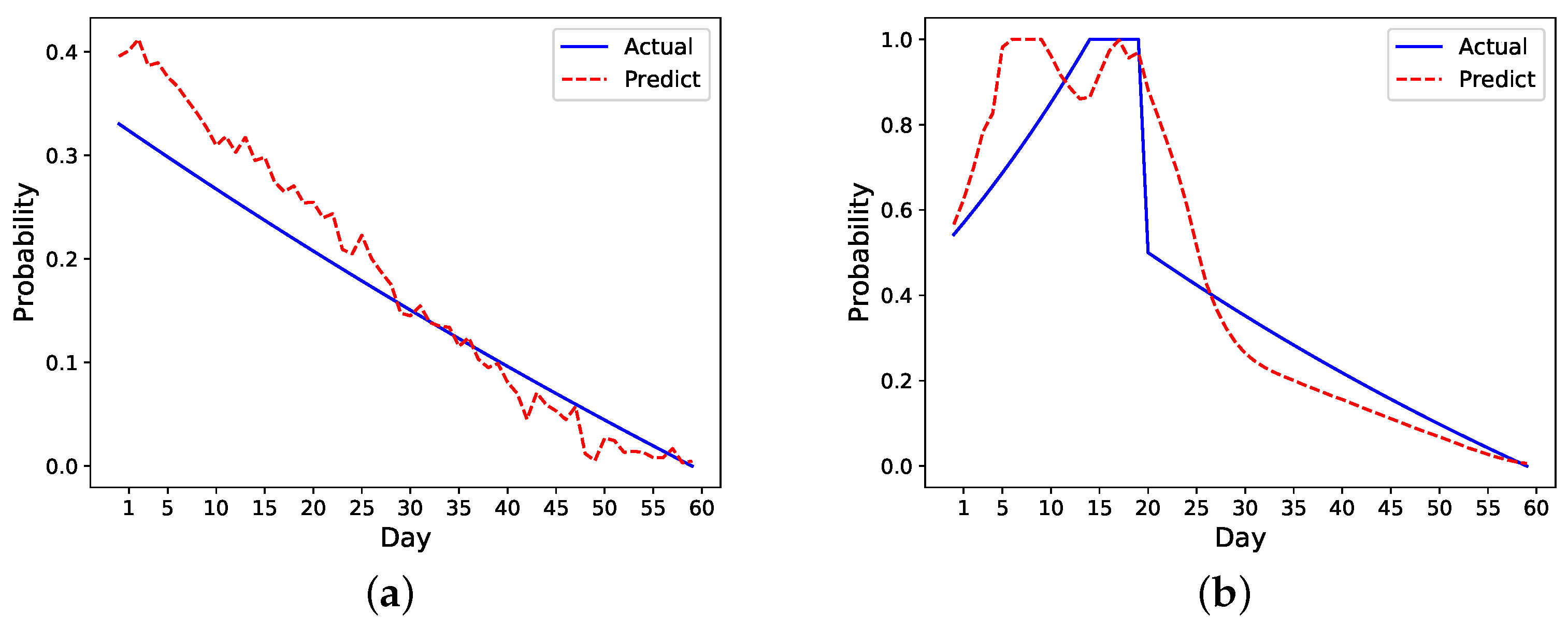 Sensors 21 07510 g008 550