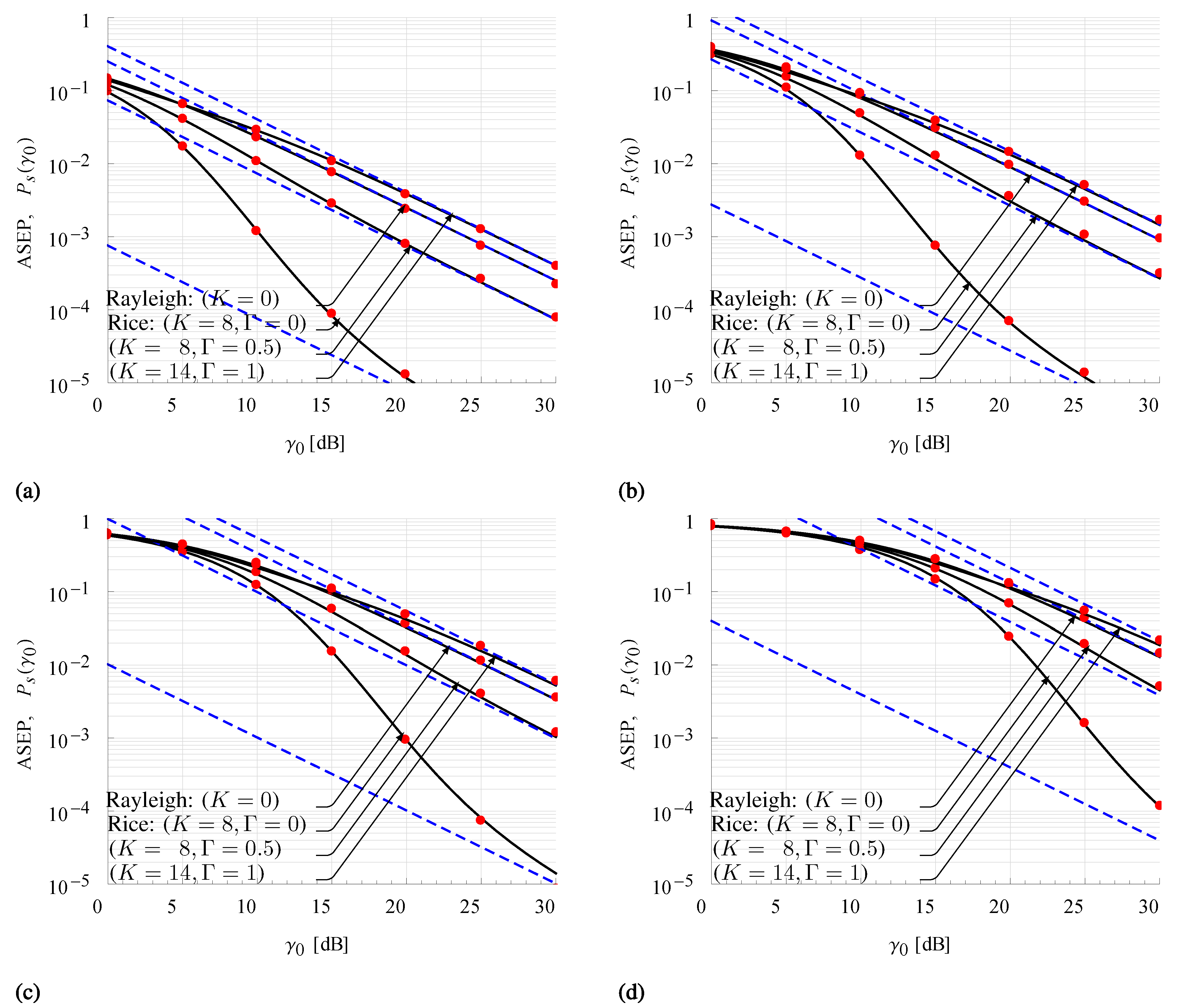 Sensors 21 07513 g005