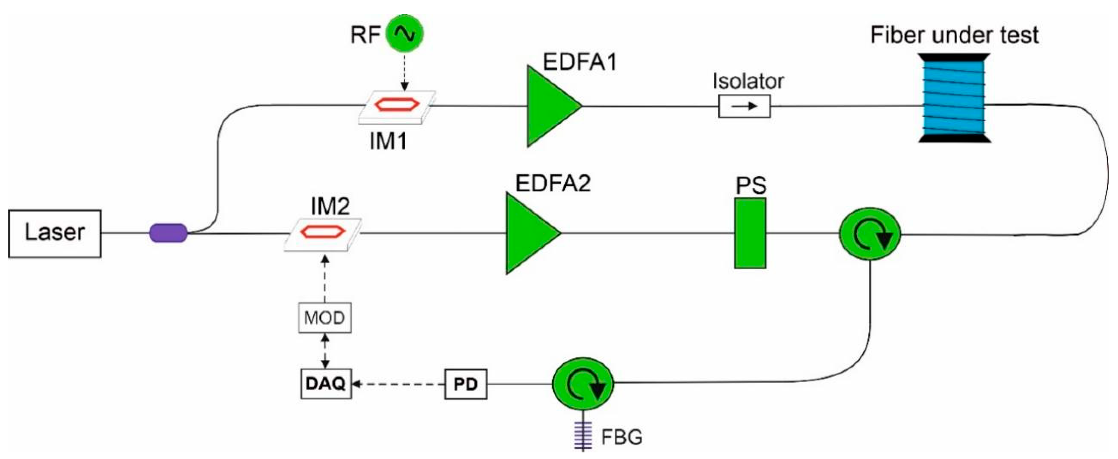 Sensors 21 07514 g002 550