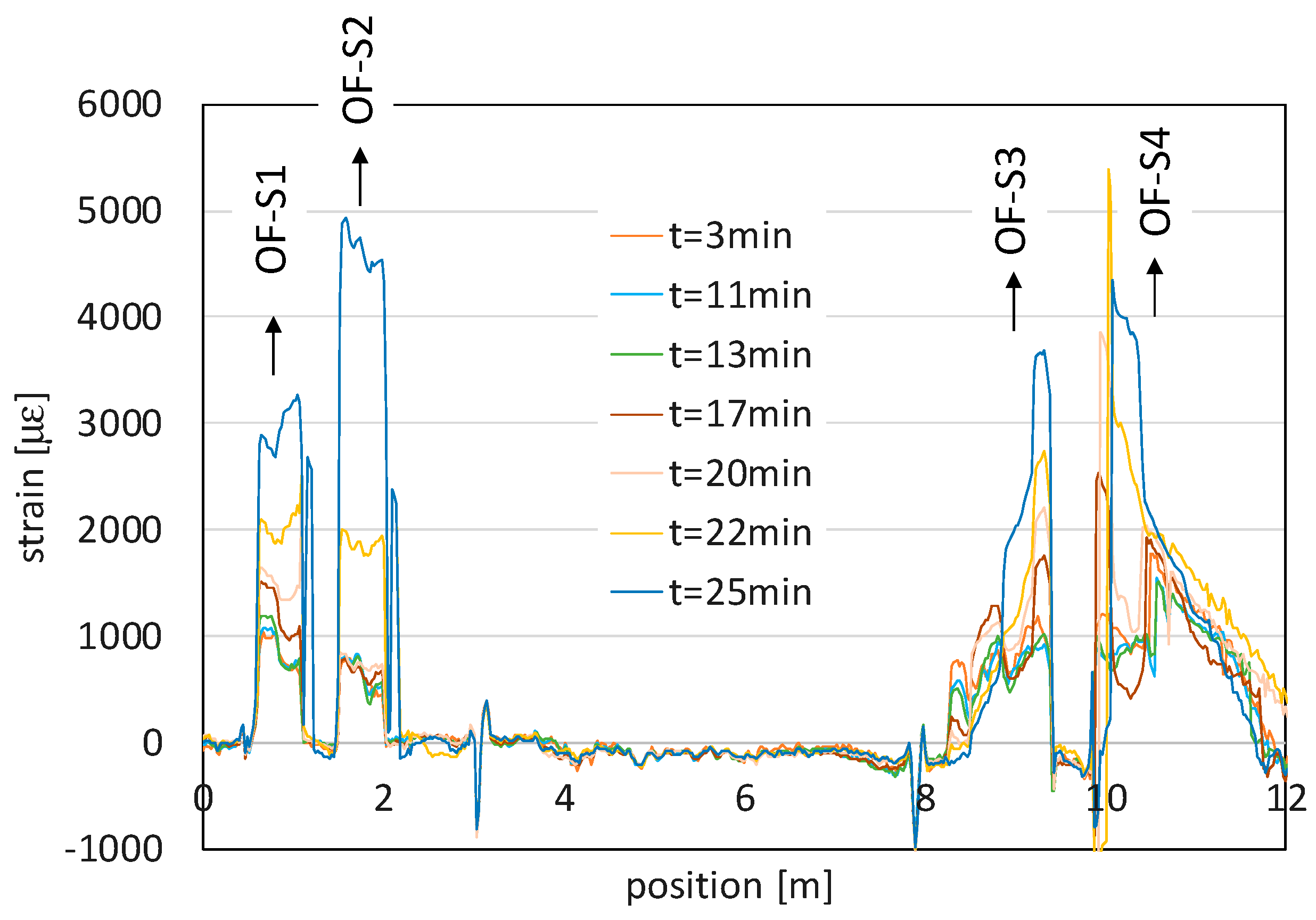 Sensors 21 07514 g006 550