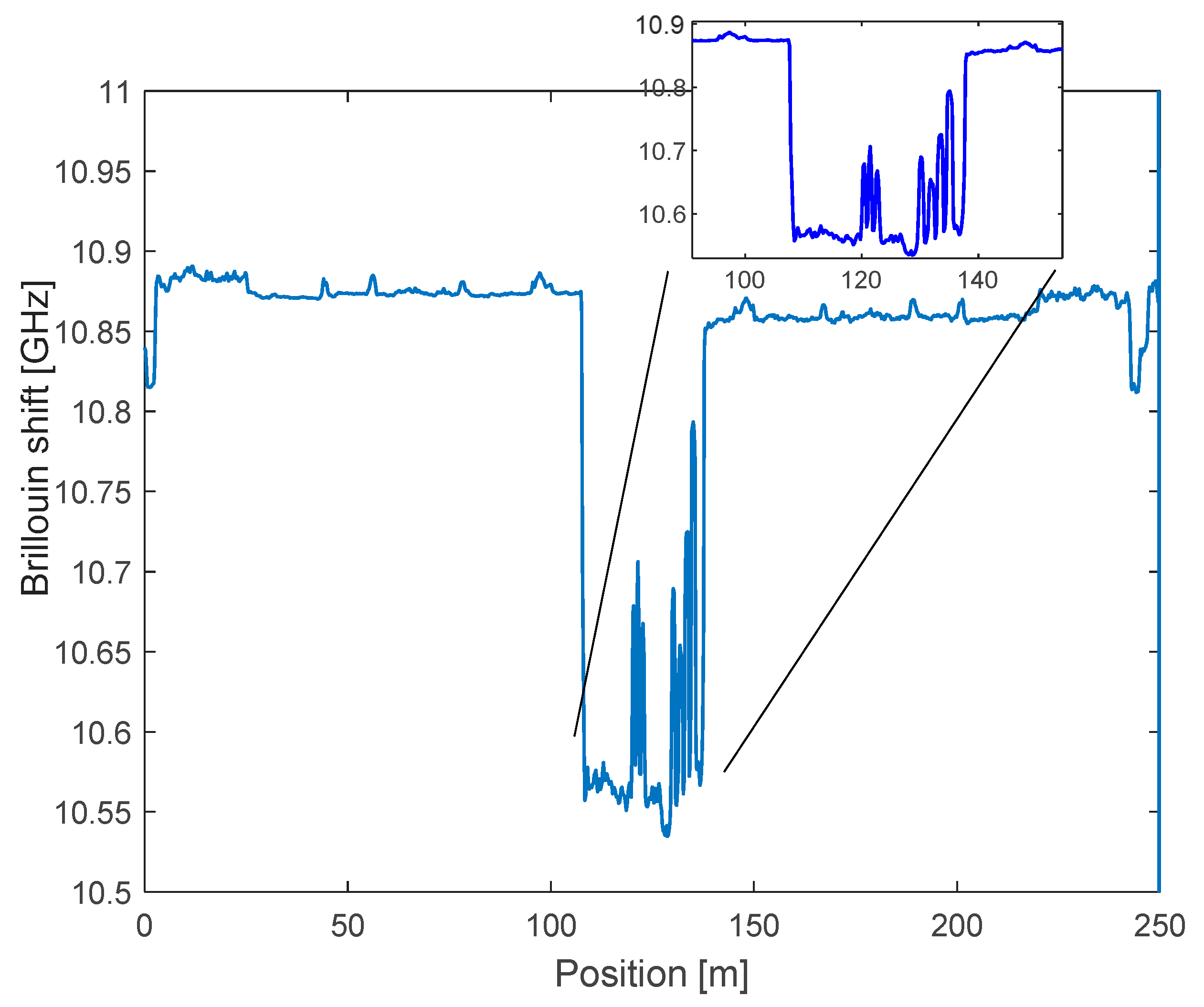 Sensors 21 07514 g012 550