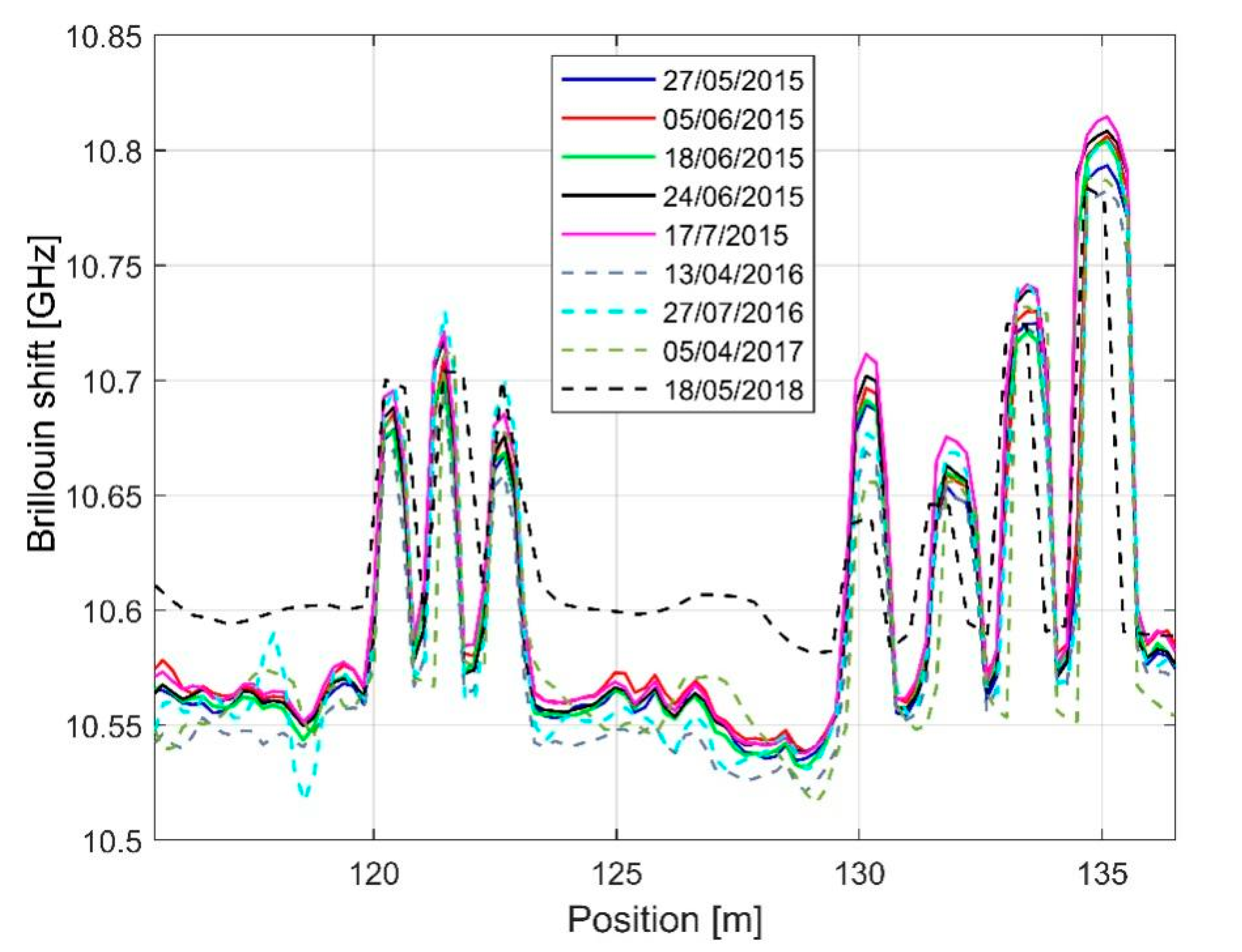 Sensors 21 07514 g013 550