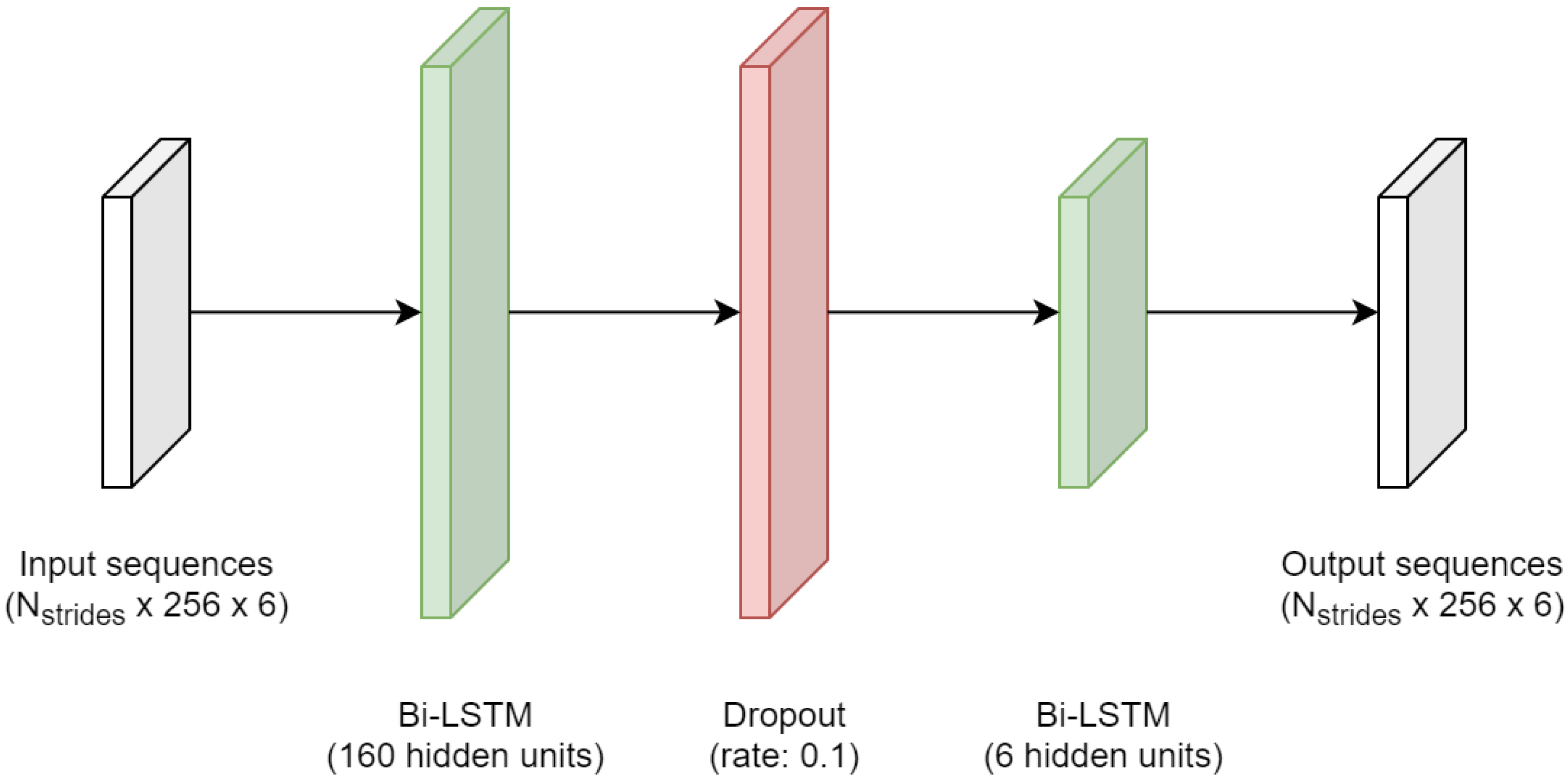 Sensors 21 07517 g005 550