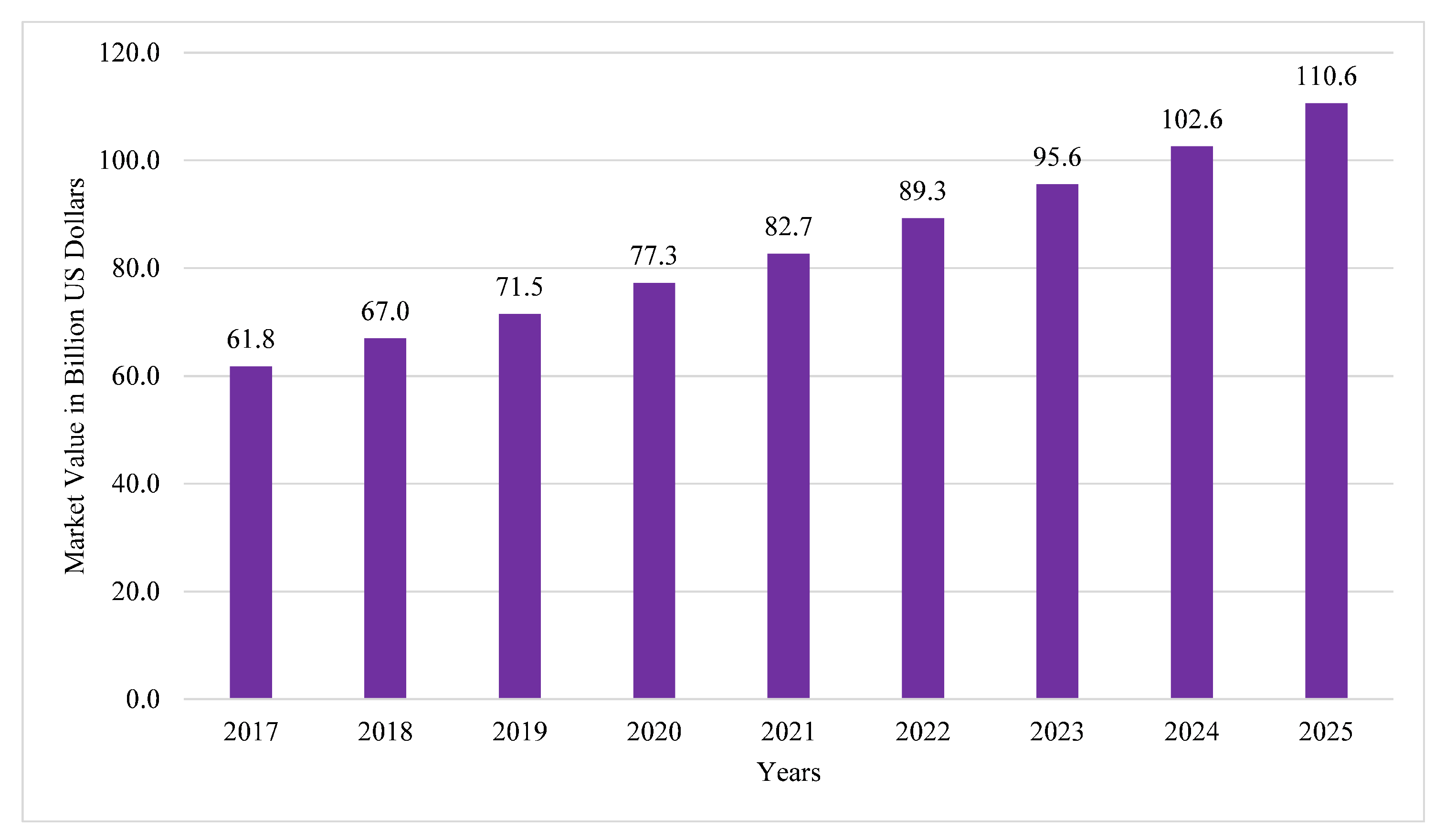 Sensors 21 07518 g001 550