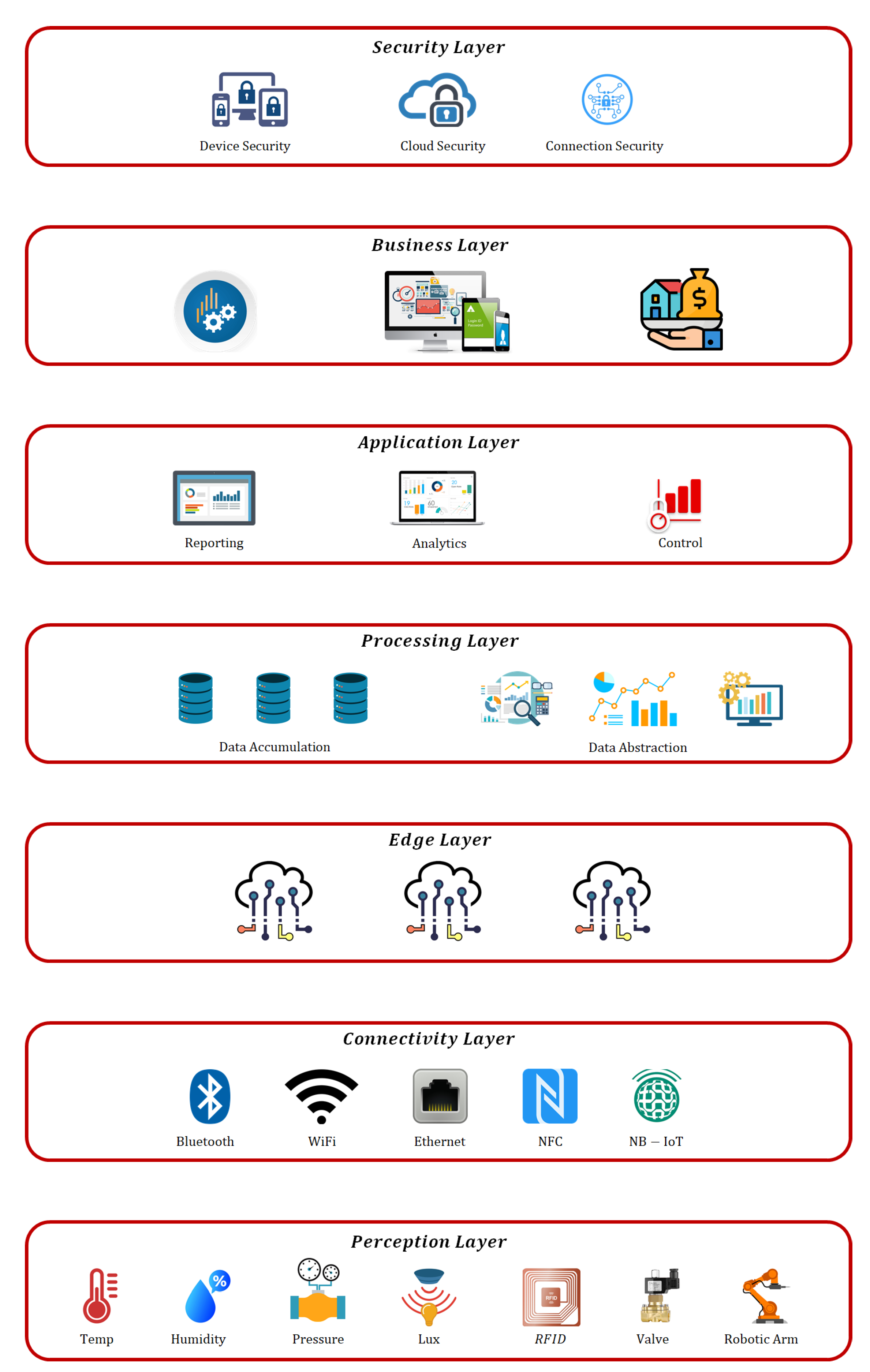 Sensors 21 07518 g003 550
