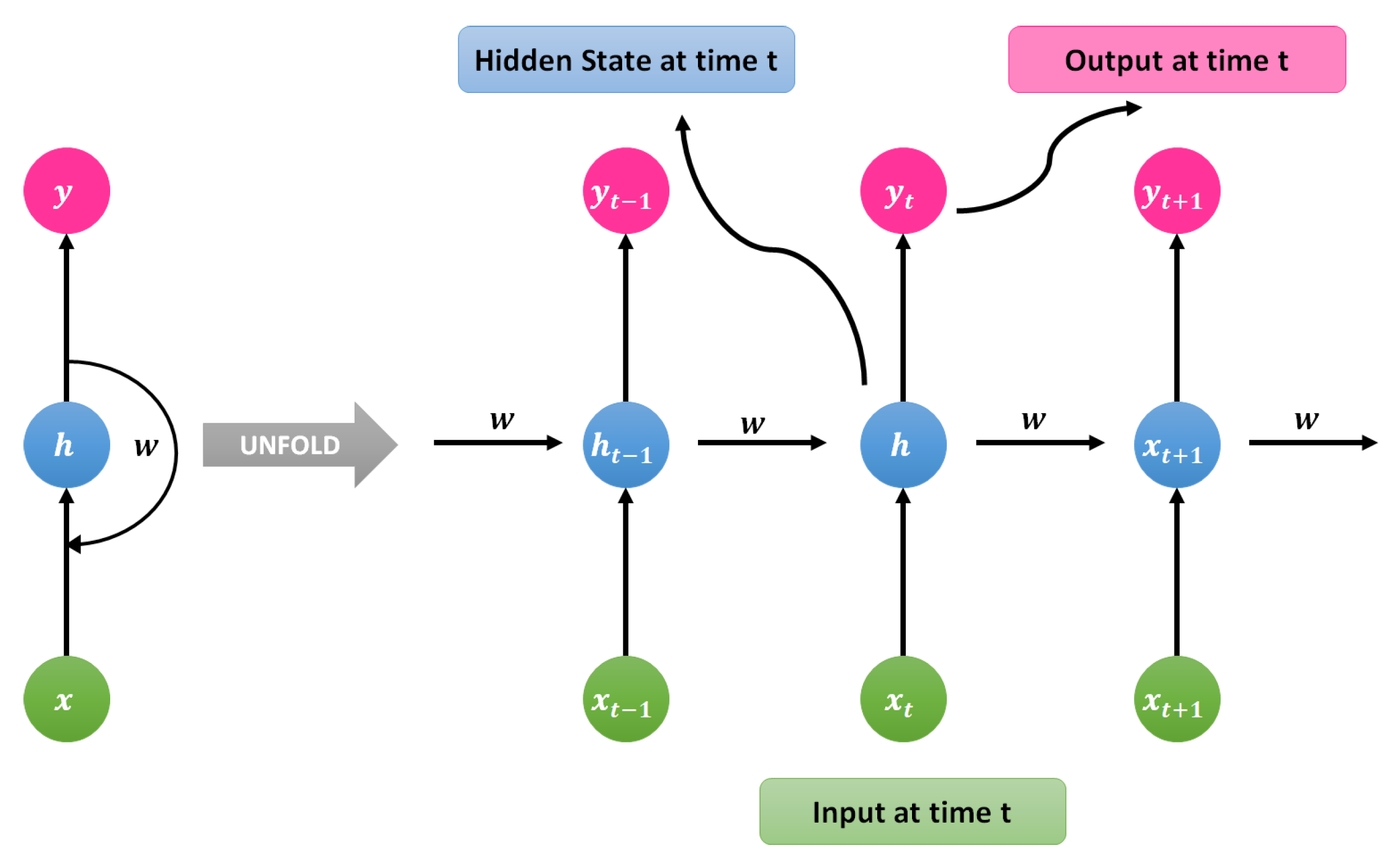 Sensors 21 07518 g009 550