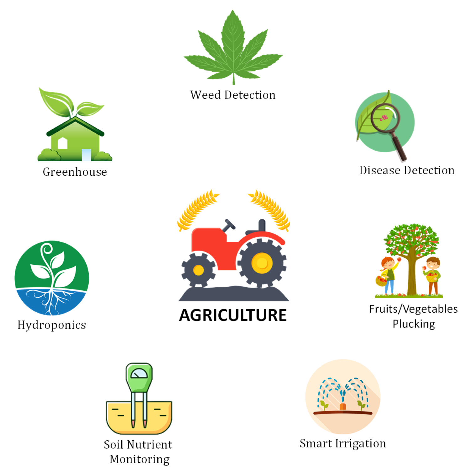 Sensors 21 07518 g013 550