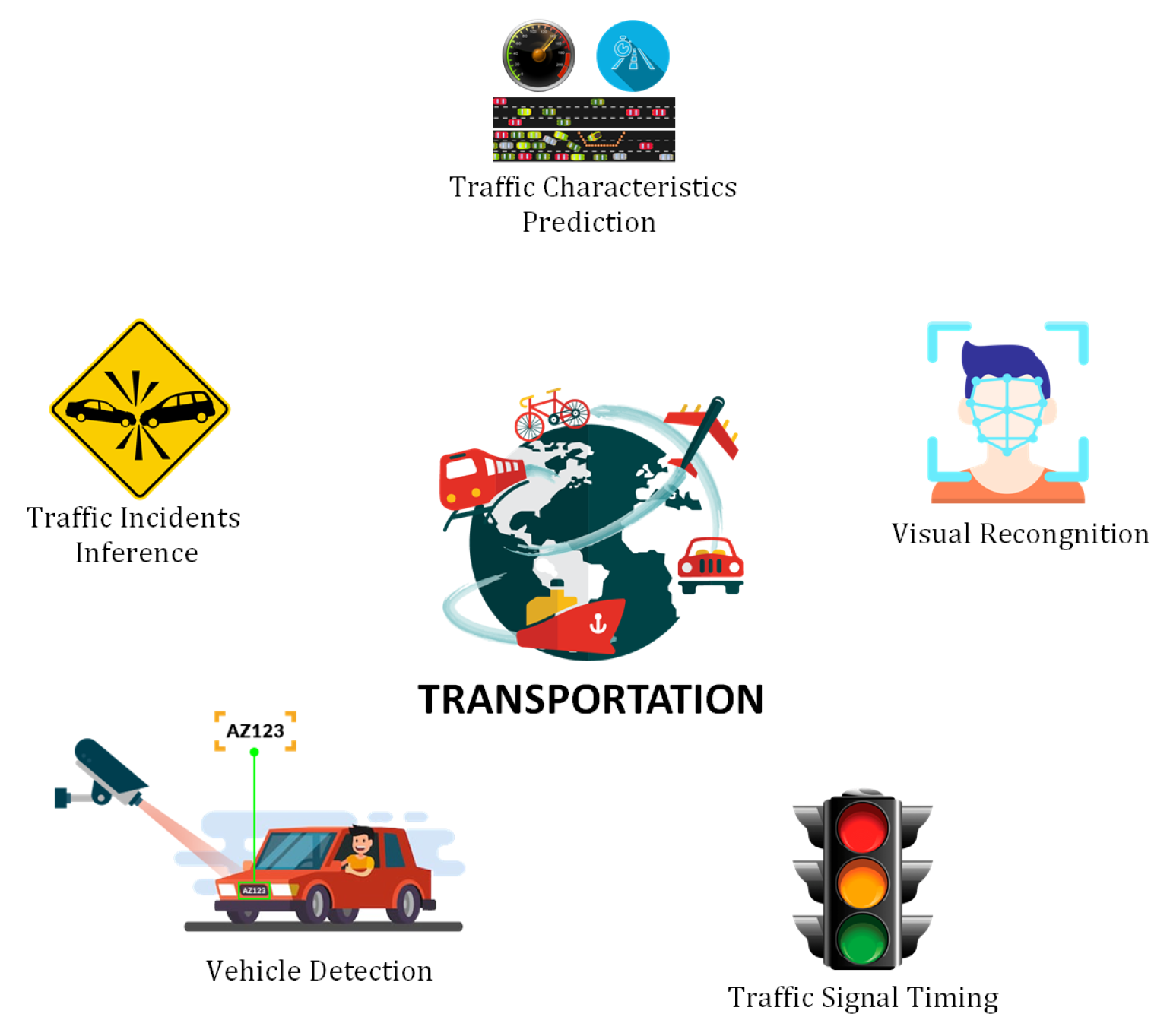 Sensors 21 07518 g016 550