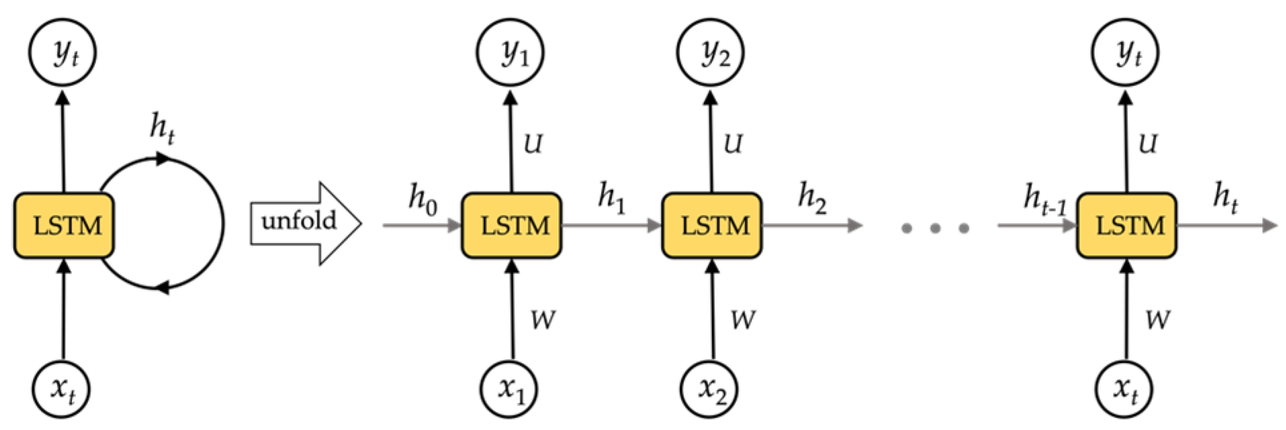 Sensors 21 07519 g004 550
