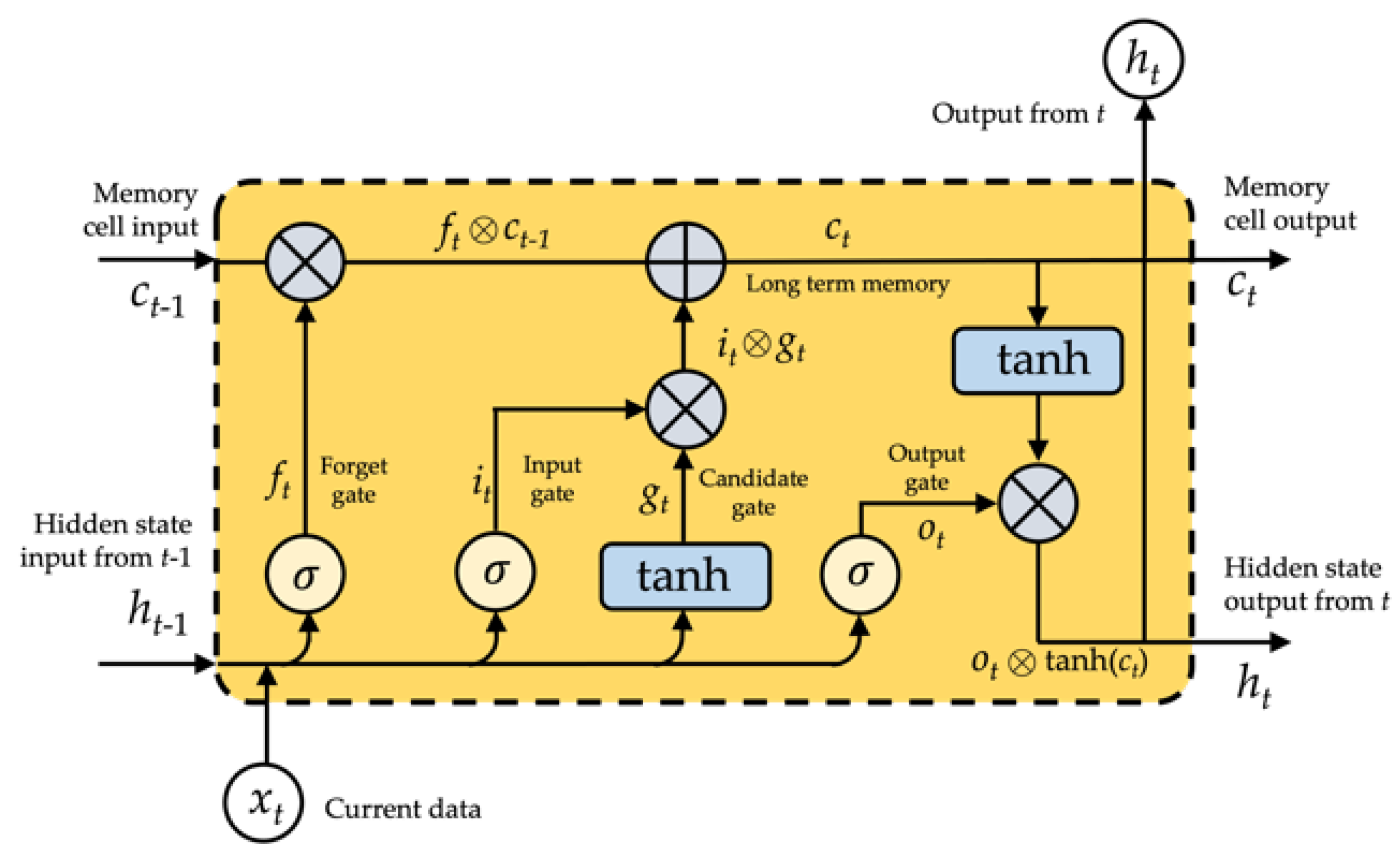 Sensors 21 07519 g005 550