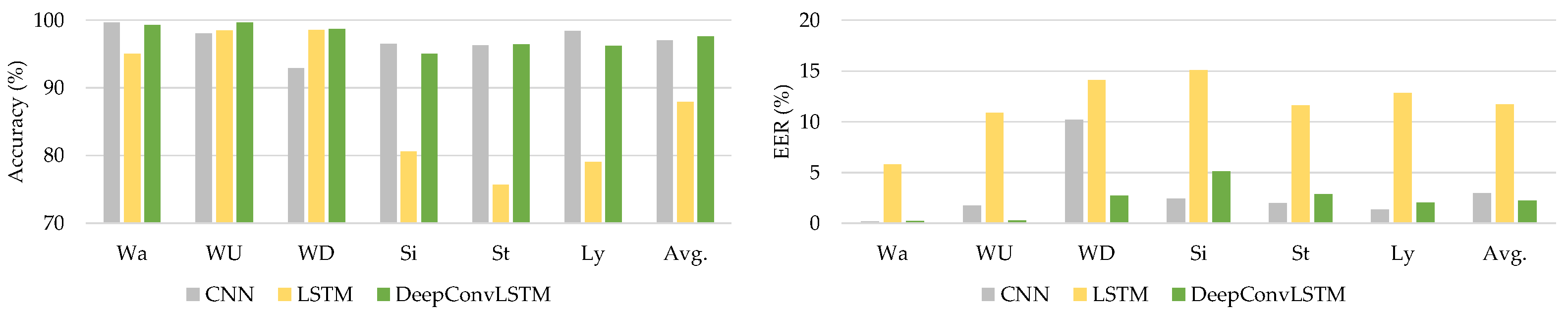 Sensors 21 07519 g006 550