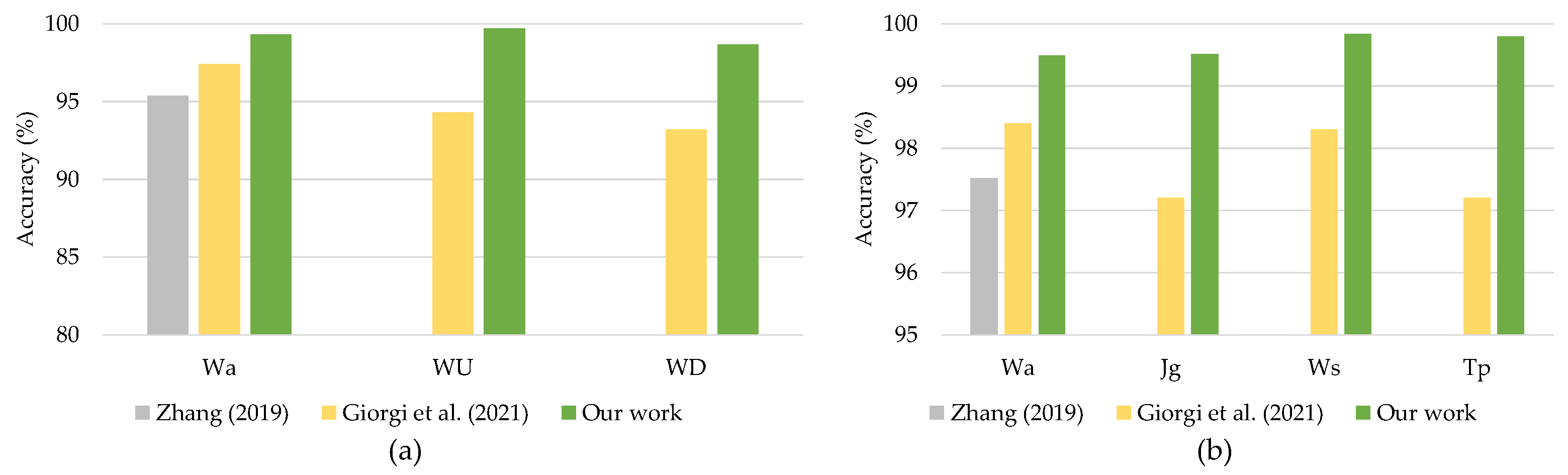 Sensors 21 07519 g011 550