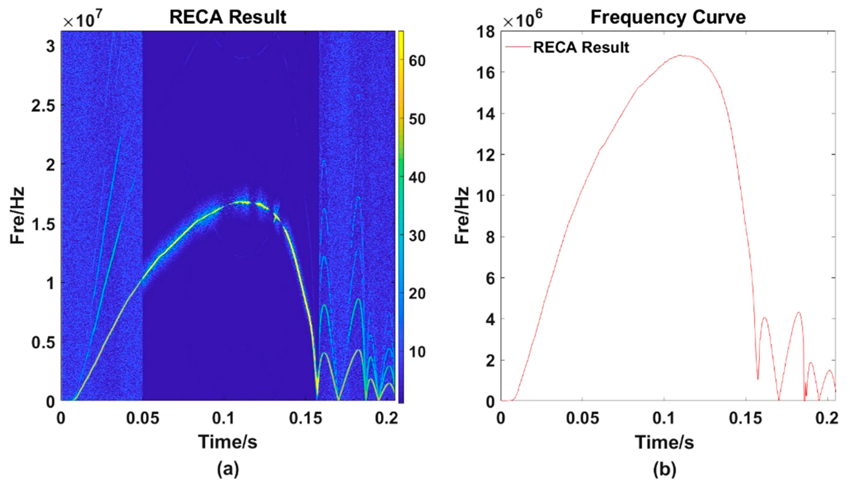 Sensors 21 07520 g011