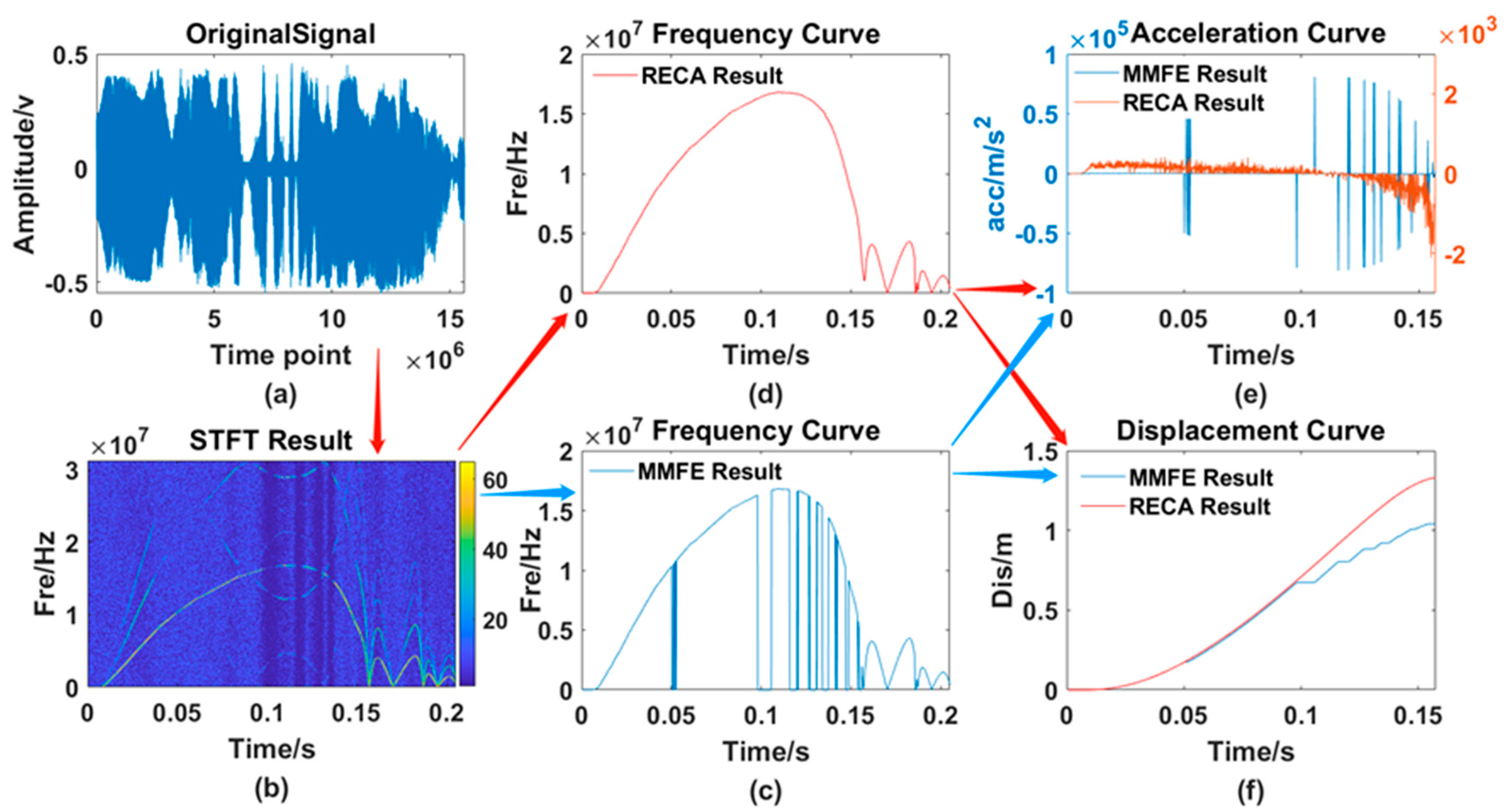 Sensors 21 07520 g013