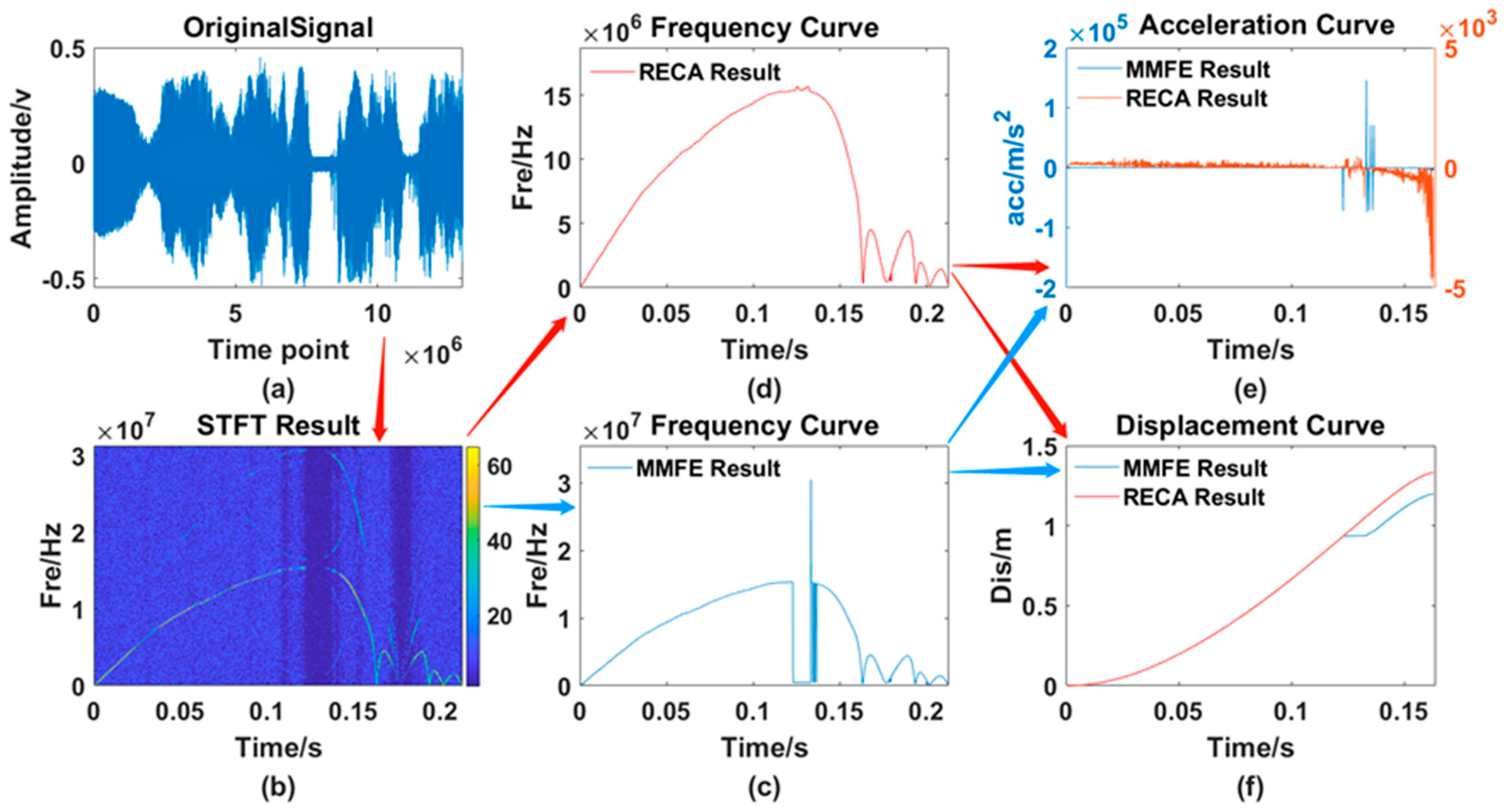 Sensors 21 07520 g014