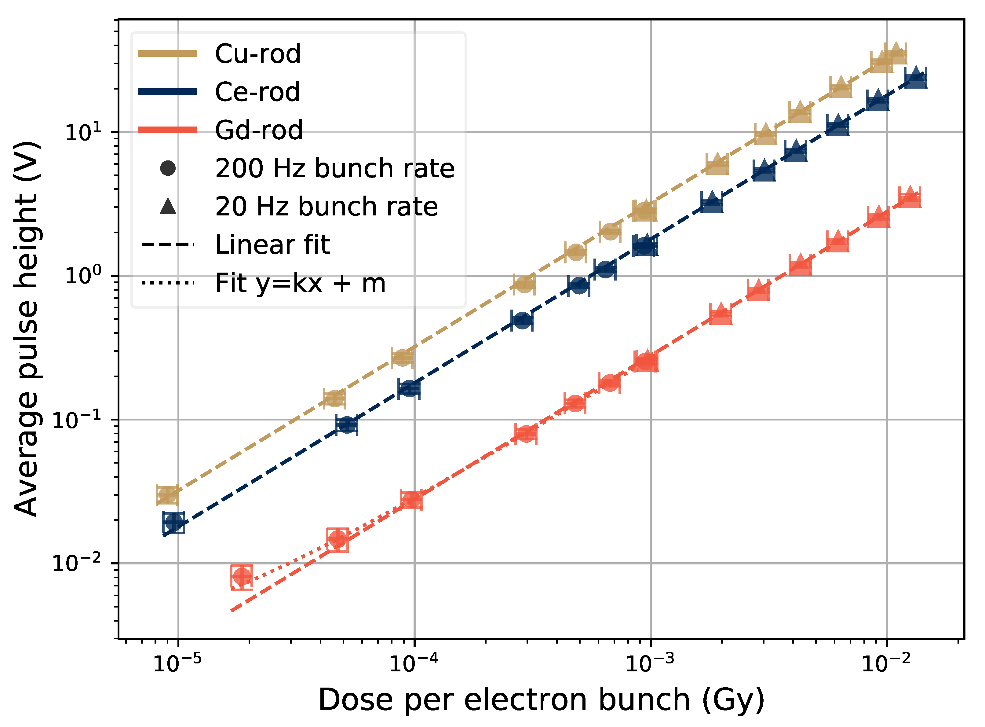 Sensors 21 07523 g007