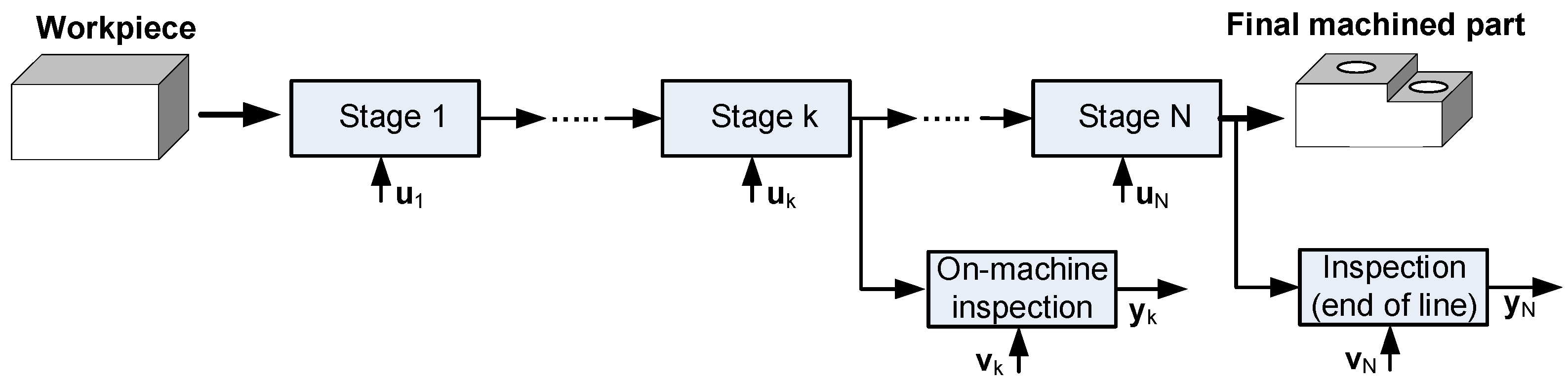 Sensors 21 07524 g001 550