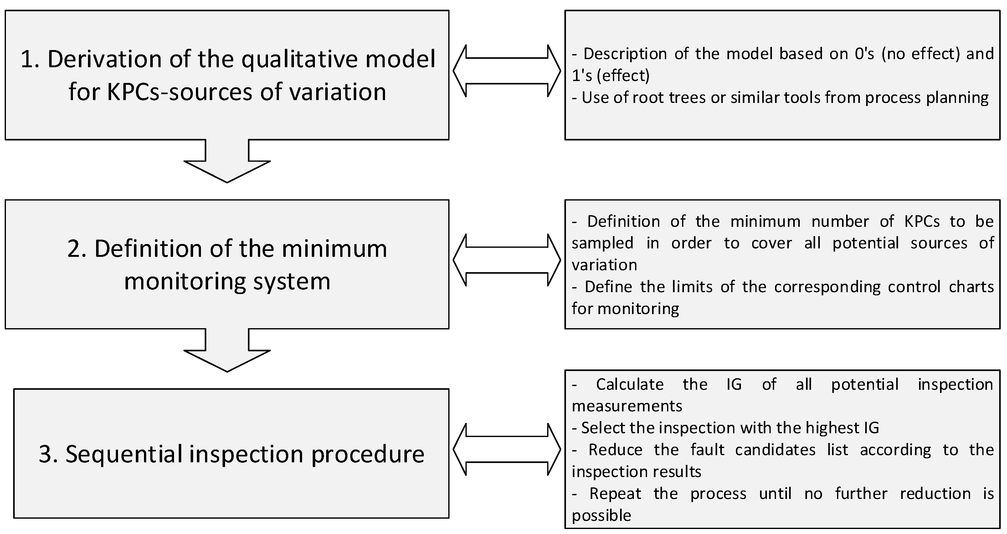 Sensors 21 07524 g002 550
