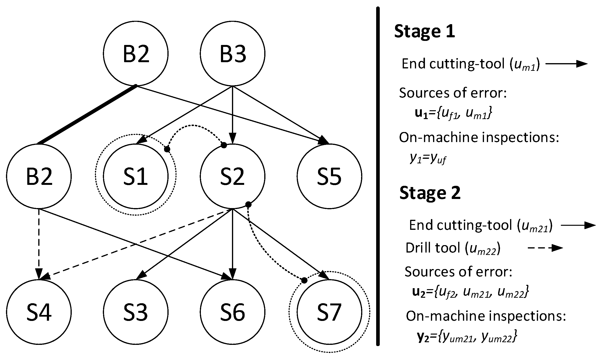 Sensors 21 07524 g004 550