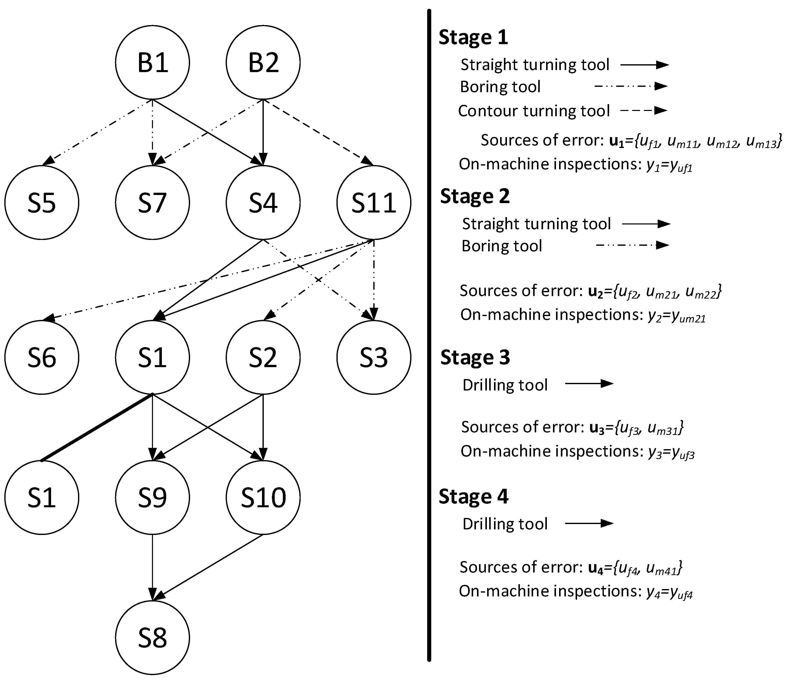 Sensors 21 07524 g009 550