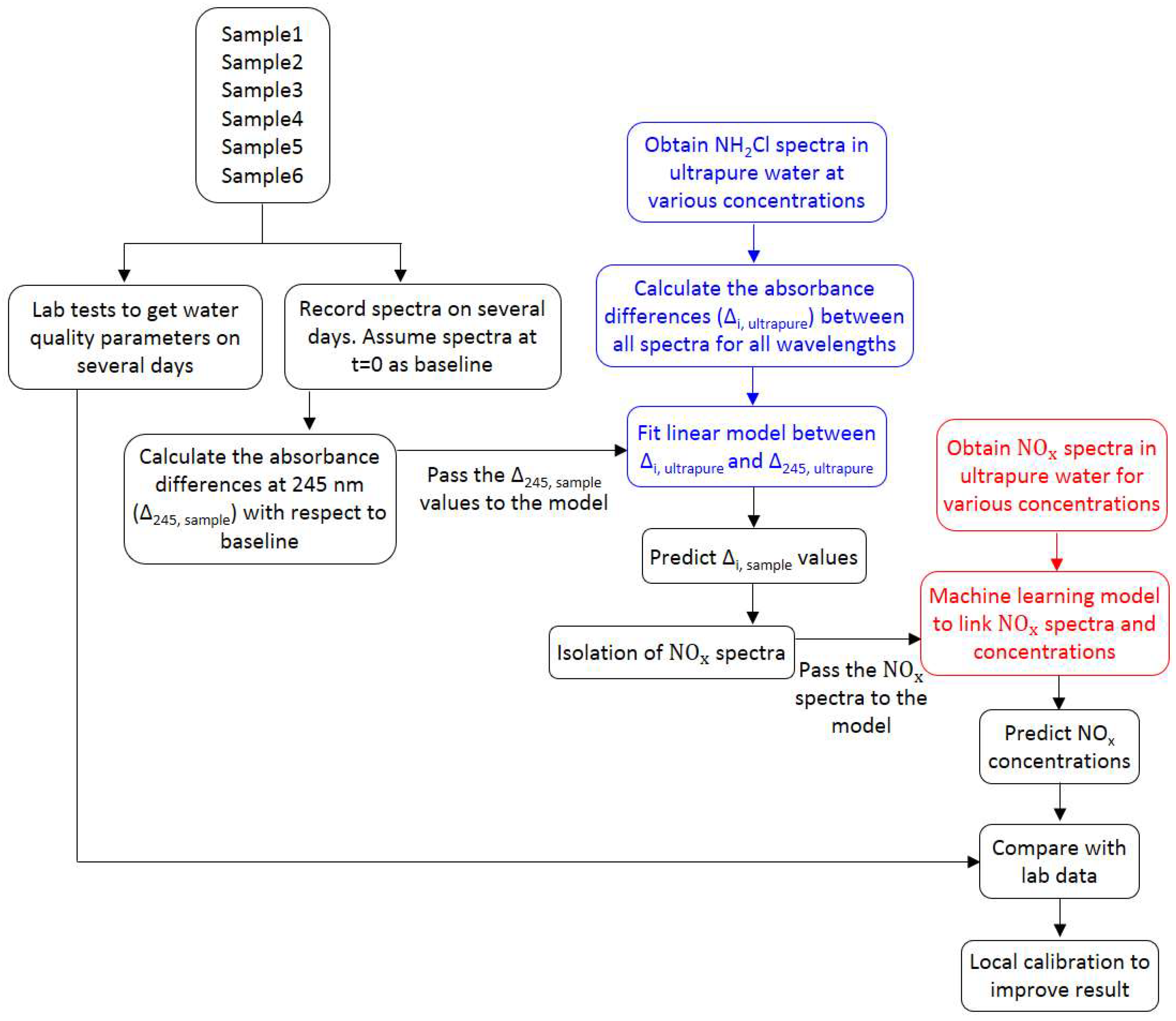 Sensors 21 07525 g001 550