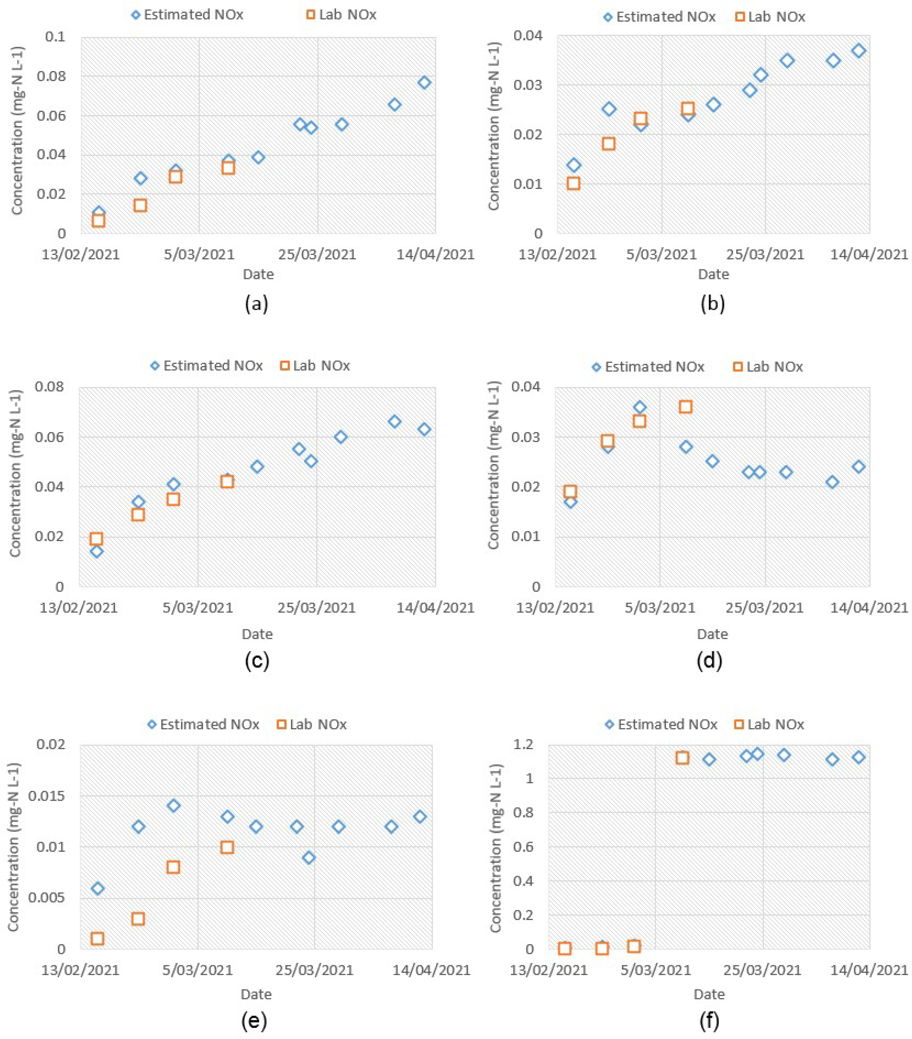 Sensors 21 07525 g0a1 550