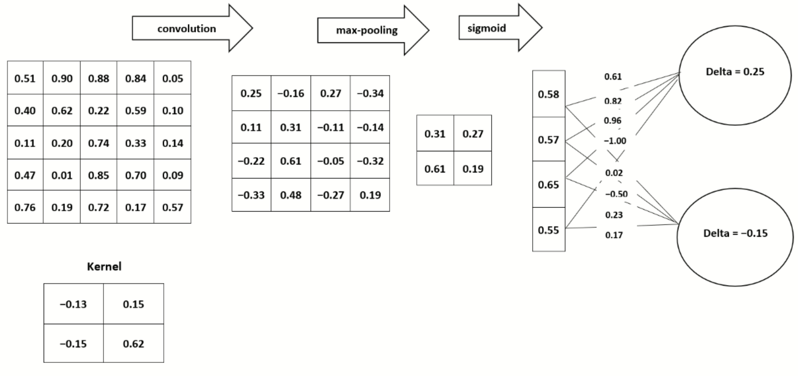 Sensors 21 07529 g004 550