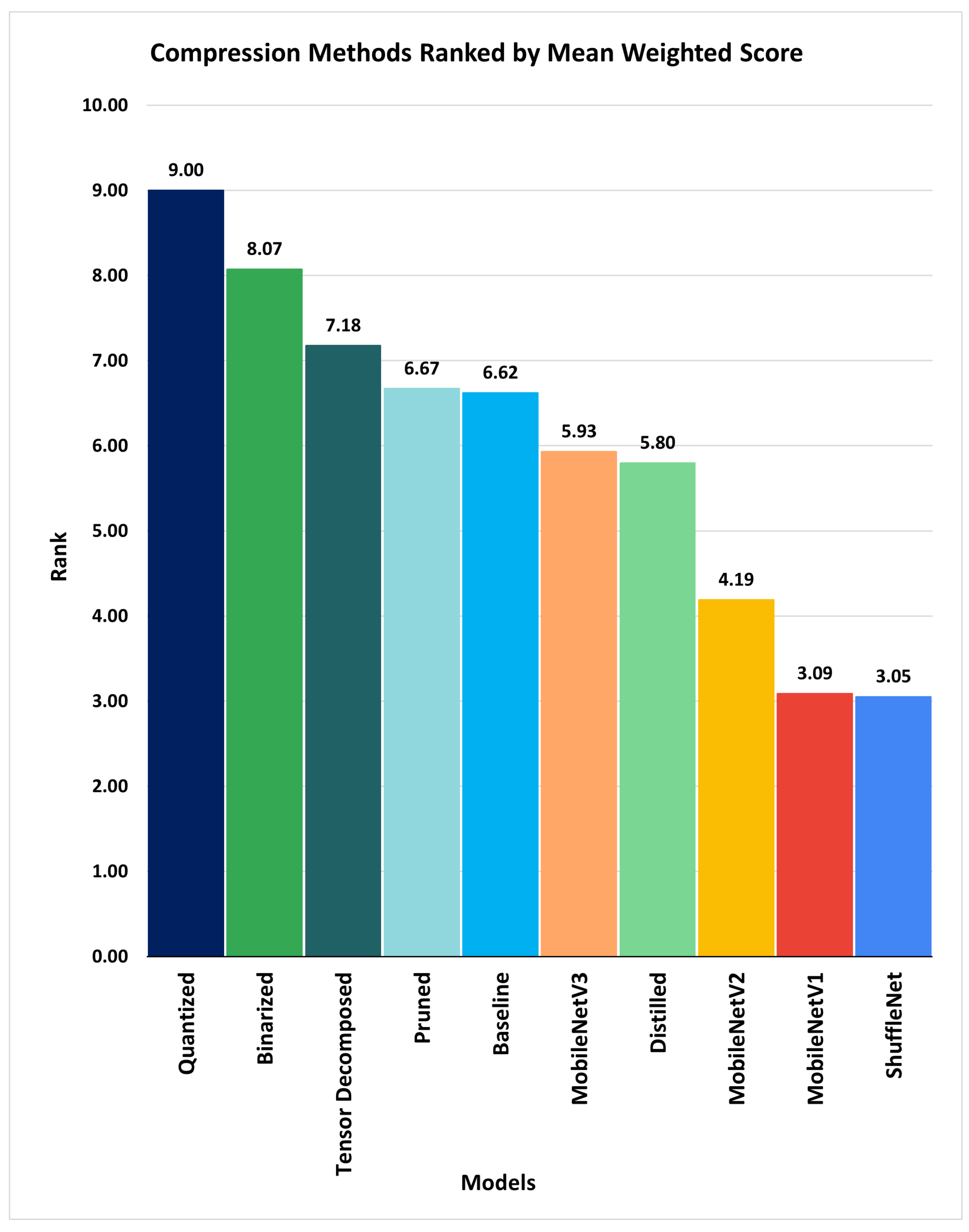 Sensors 21 07529 g006 550