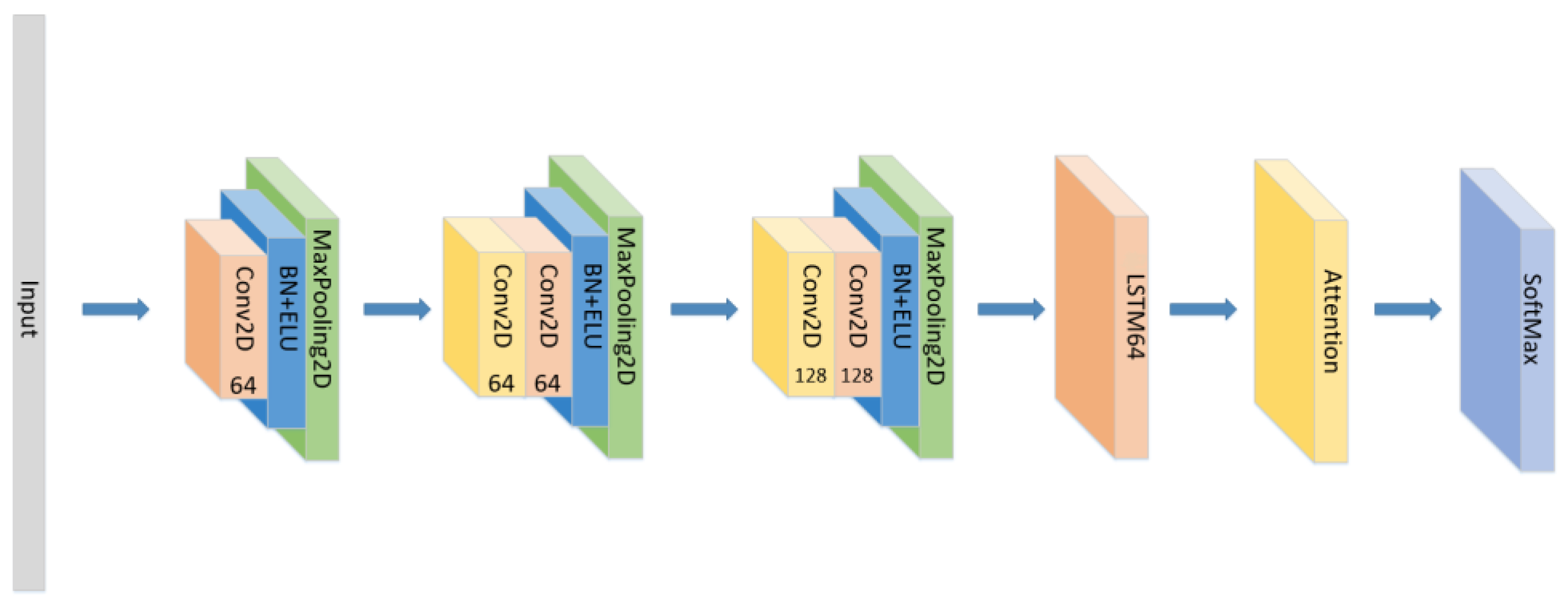 Sensors 21 07530 g001 550