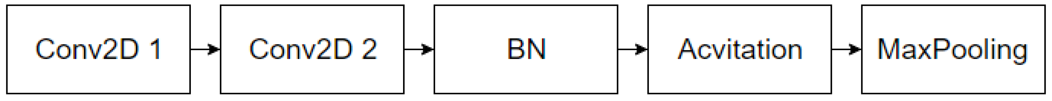 Sensors 21 07530 g002 550