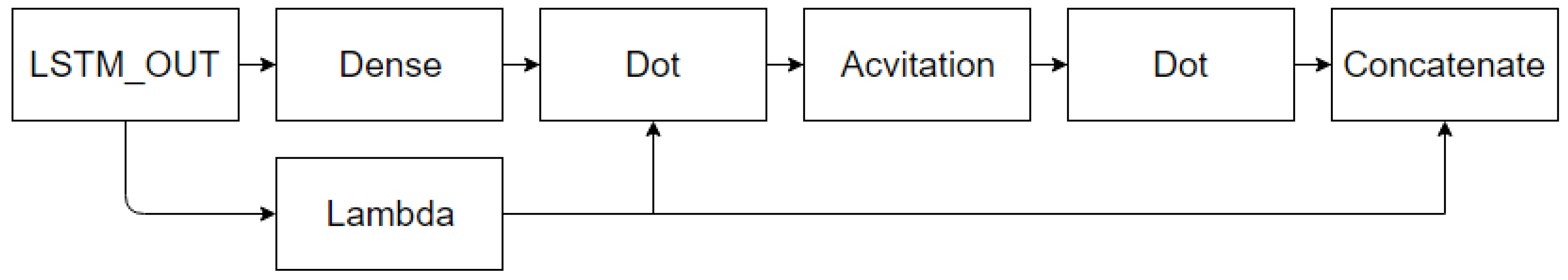 Sensors 21 07530 g003 550