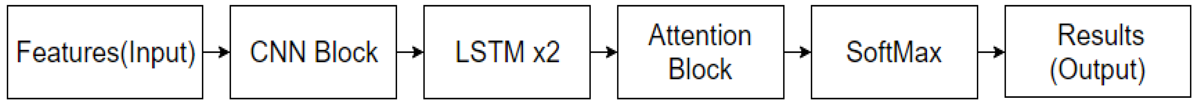 Sensors 21 07530 g004 550