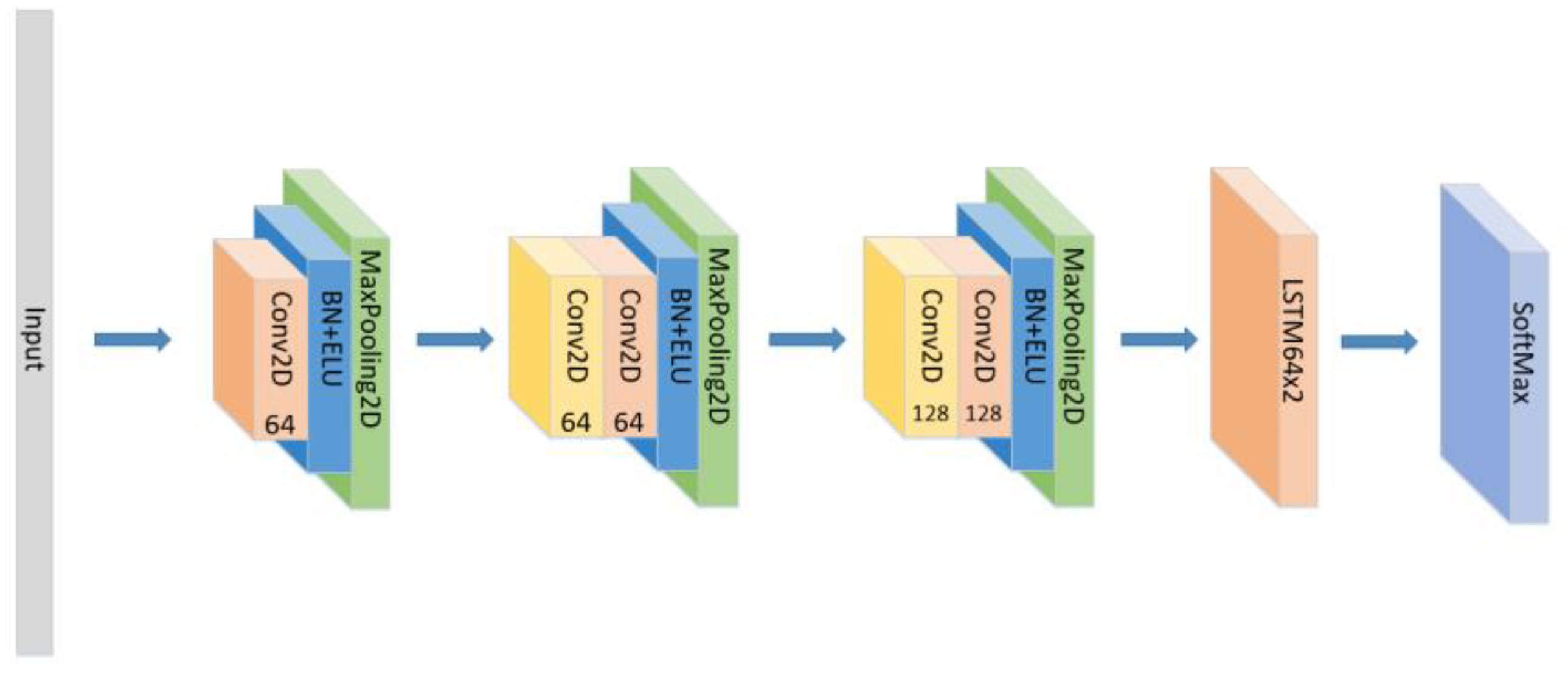 Sensors 21 07530 g006 550