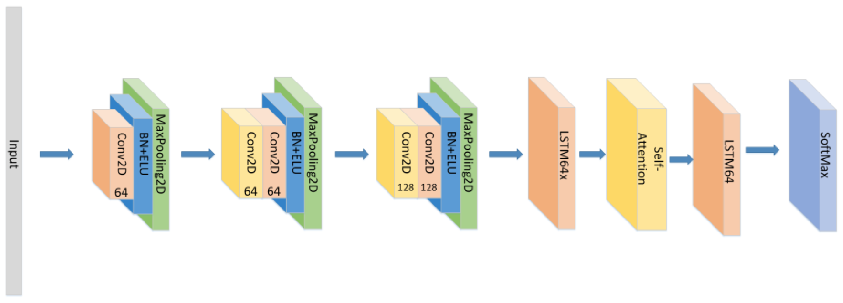 Sensors 21 07530 g009 550