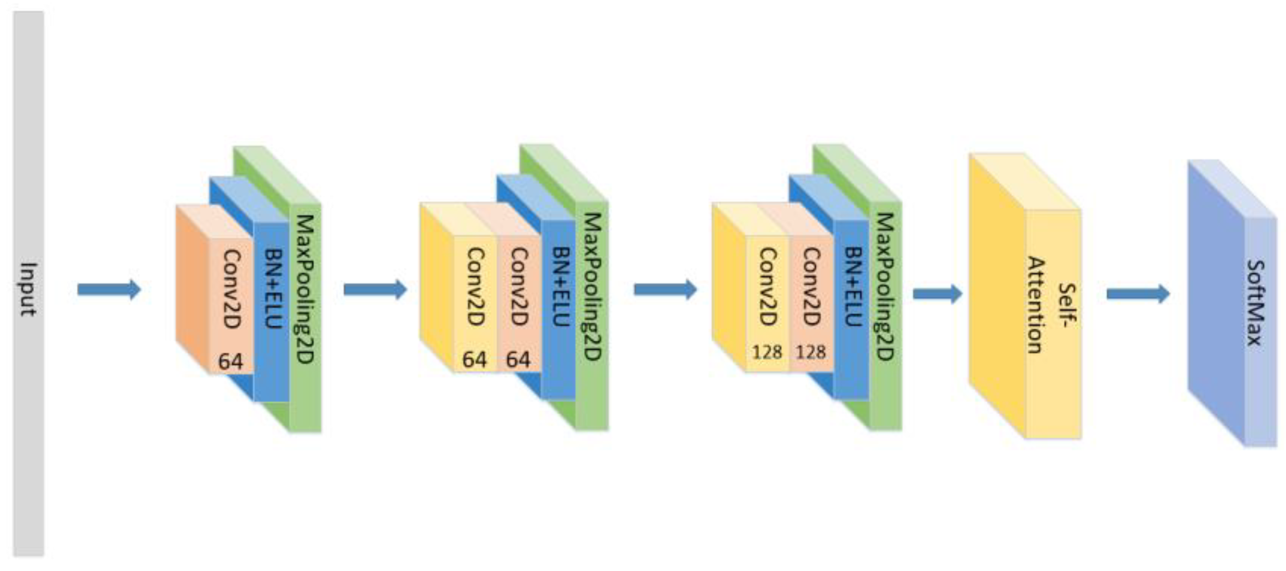 Sensors 21 07530 g010 550