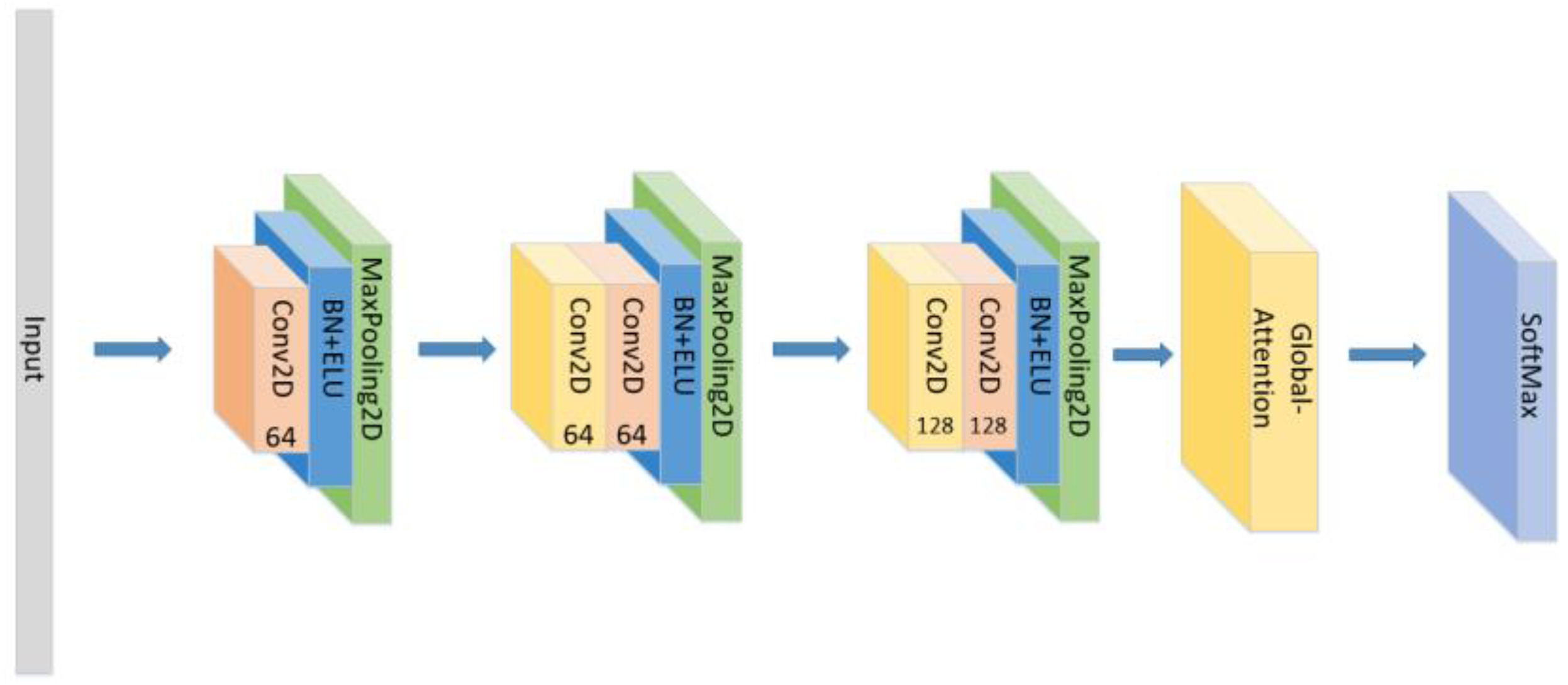 Sensors 21 07530 g011 550