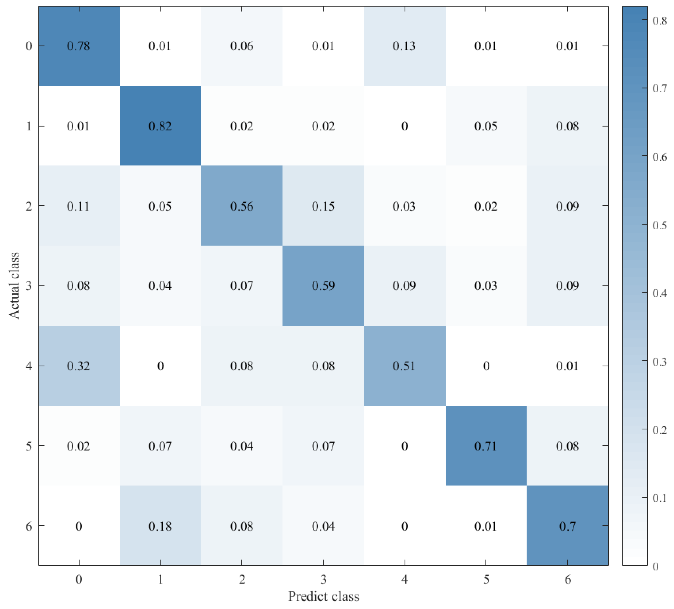 Sensors 21 07530 g013 550