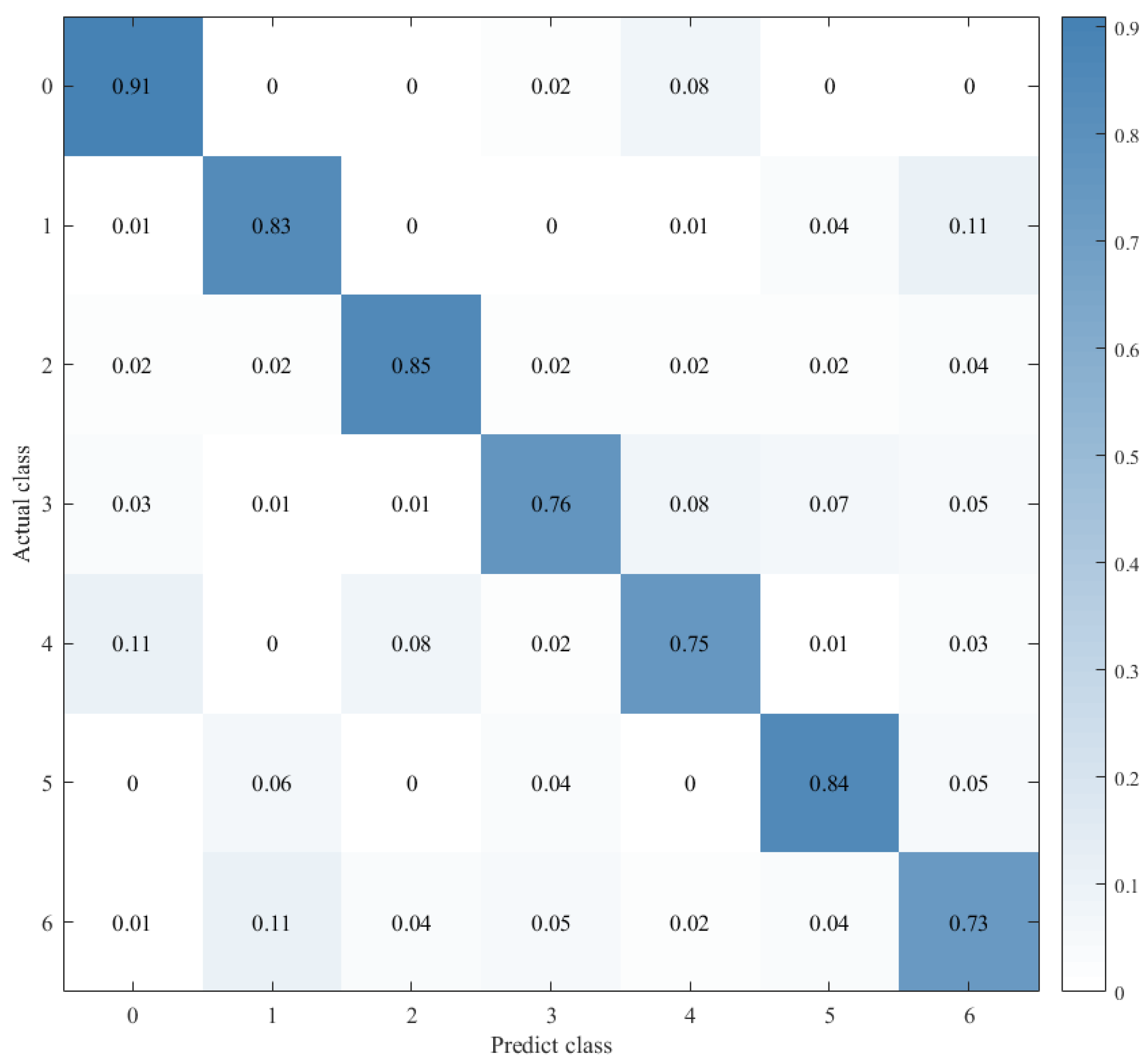 Sensors 21 07530 g014 550