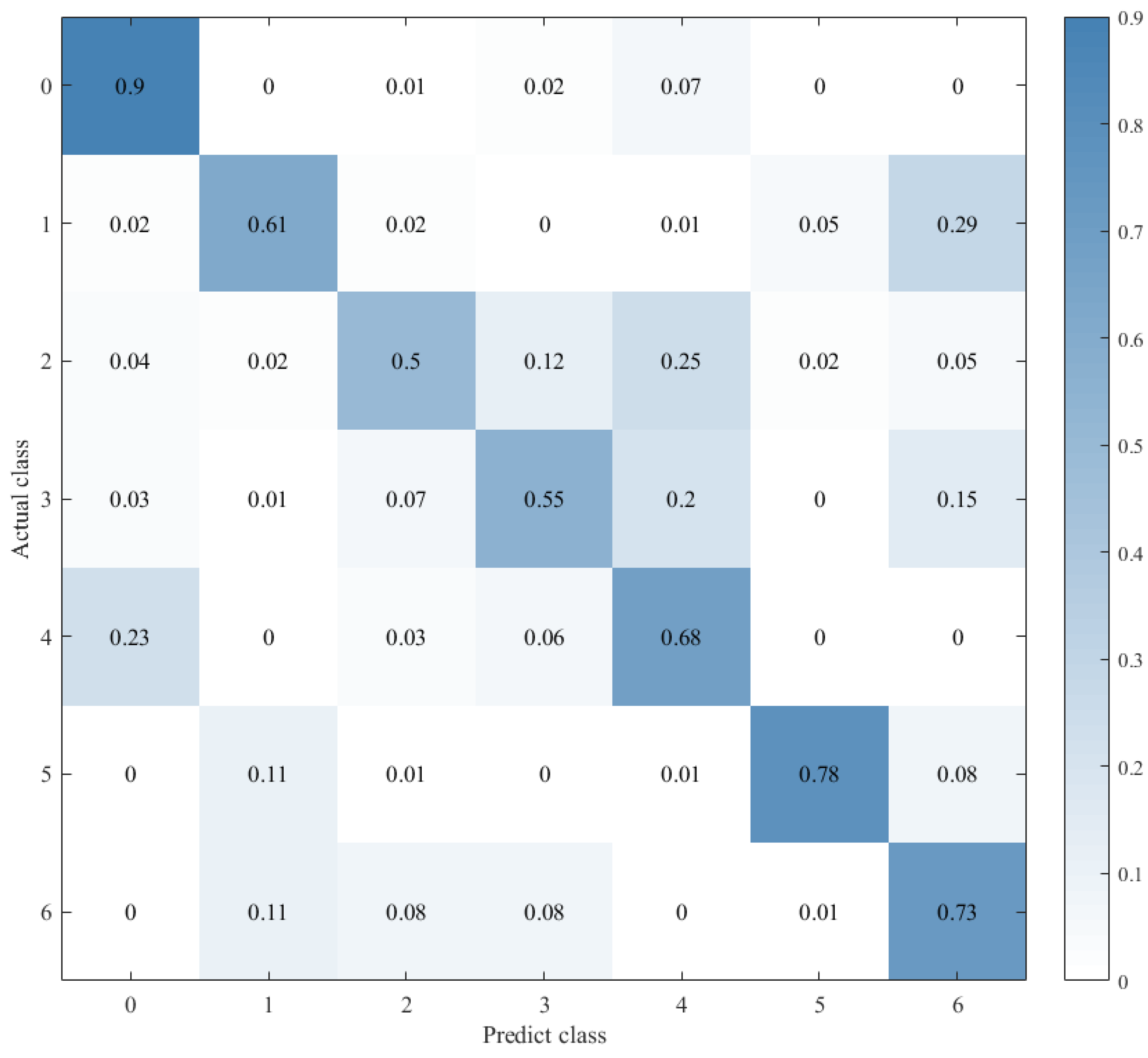 Sensors 21 07530 g015 550