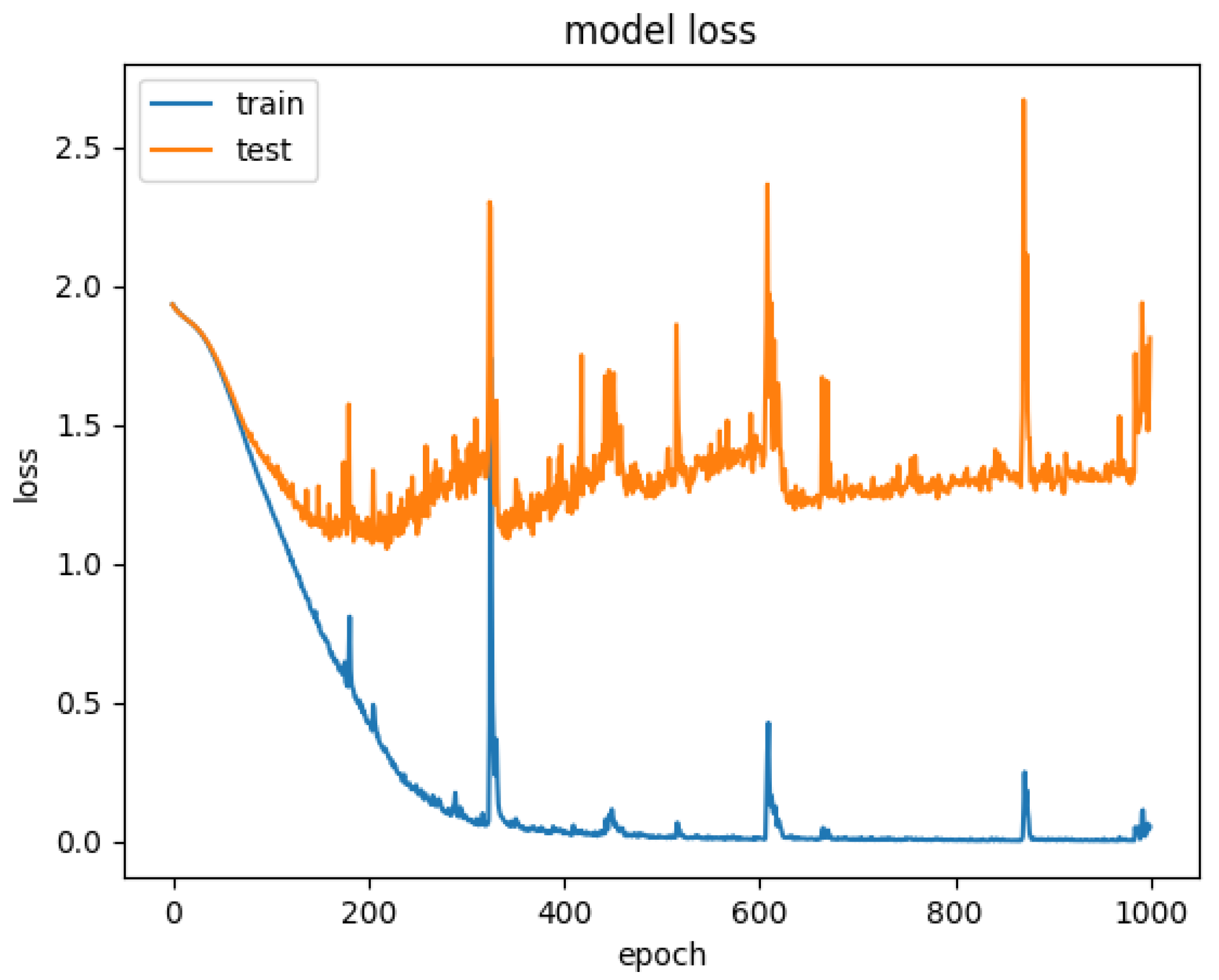 Sensors 21 07530 g016 550