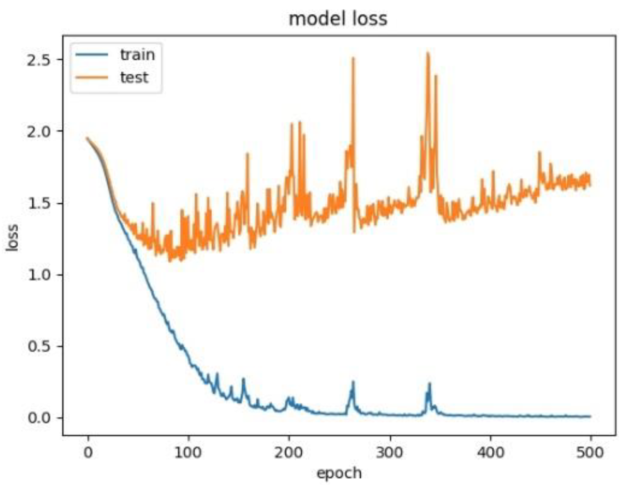 Sensors 21 07530 g018 550